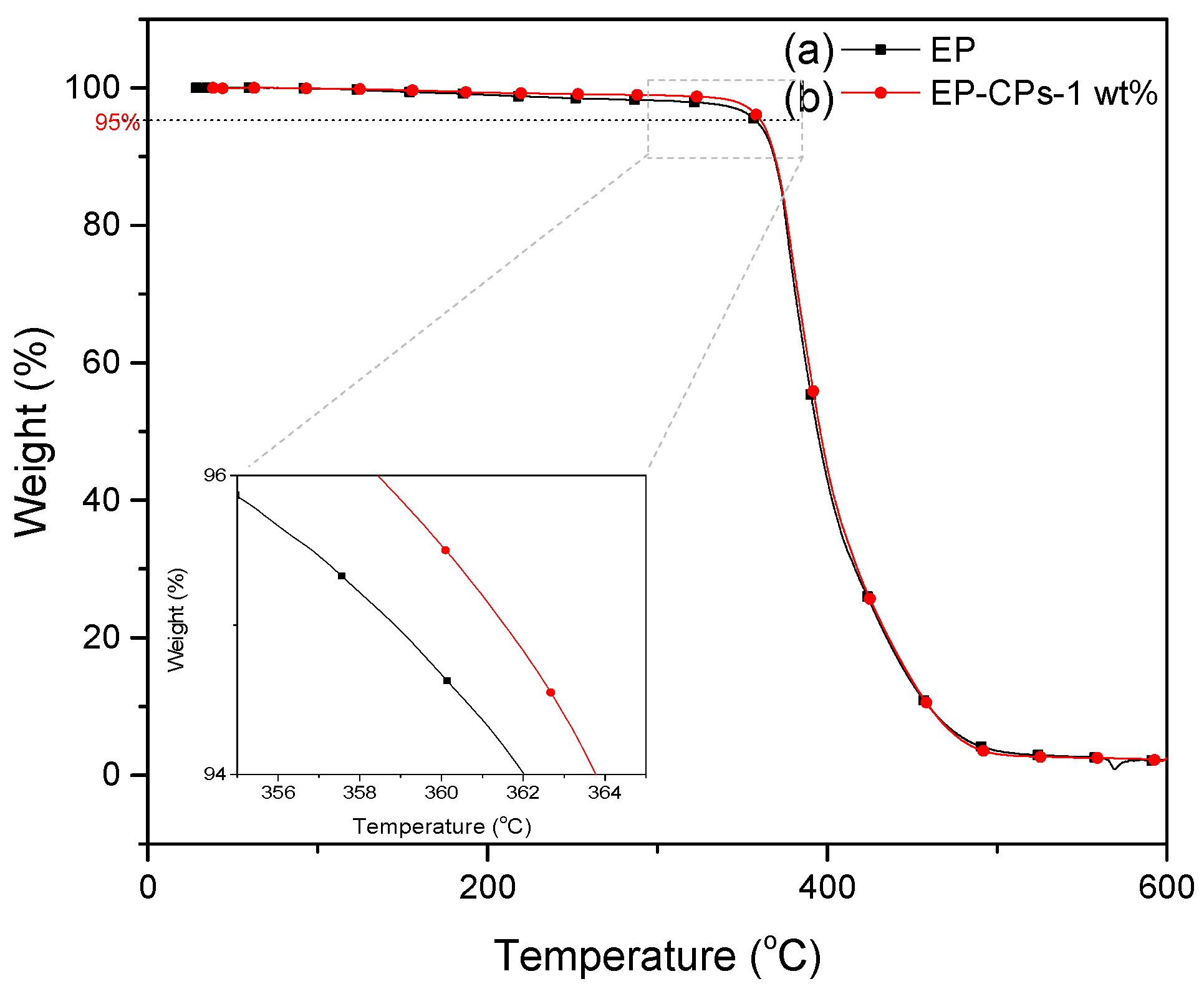 Nanomaterials 10 00881 g009