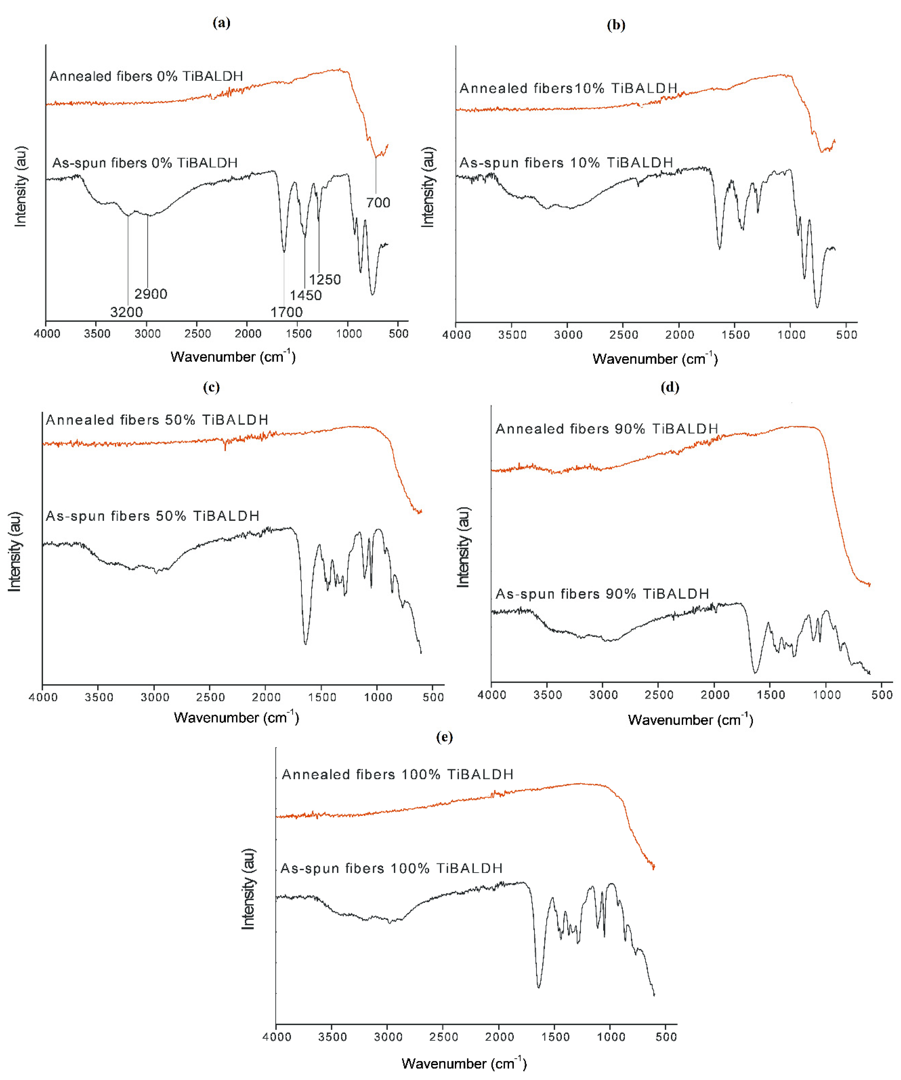Nanomaterials 10 00882 g004 Nanomaterials 10 00882 g004