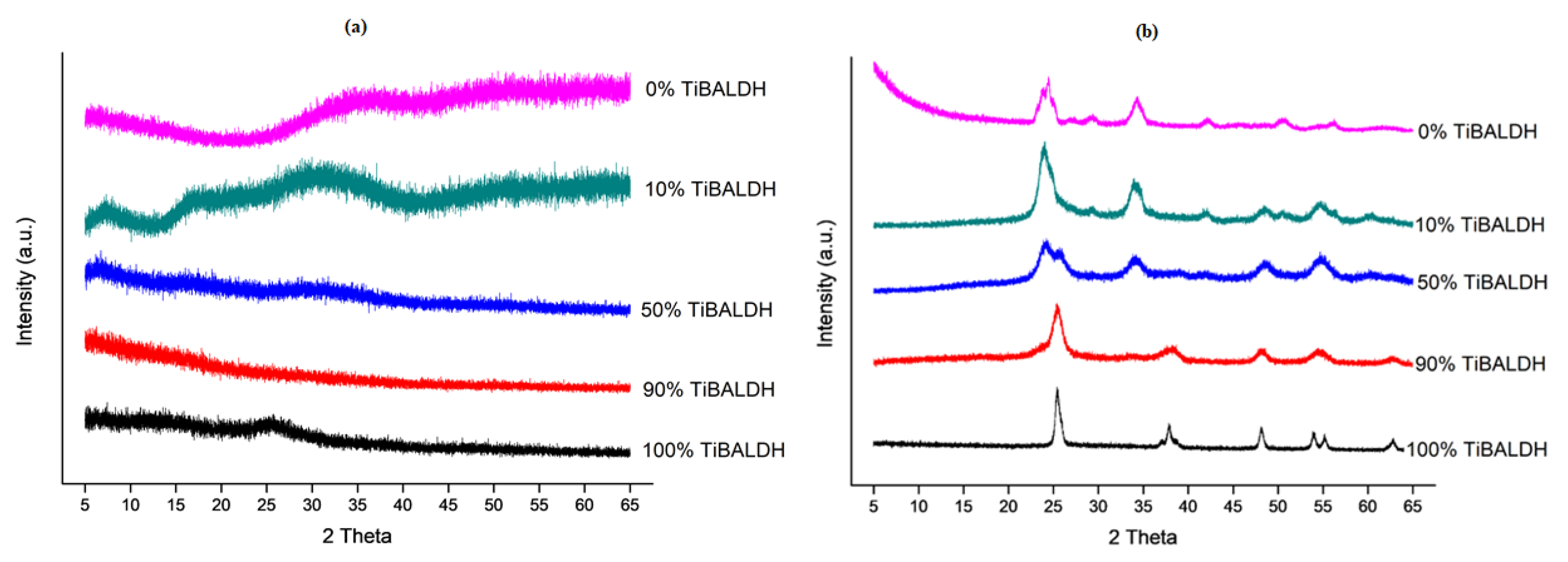Nanomaterials 10 00882 g005 Nanomaterials 10 00882 g005