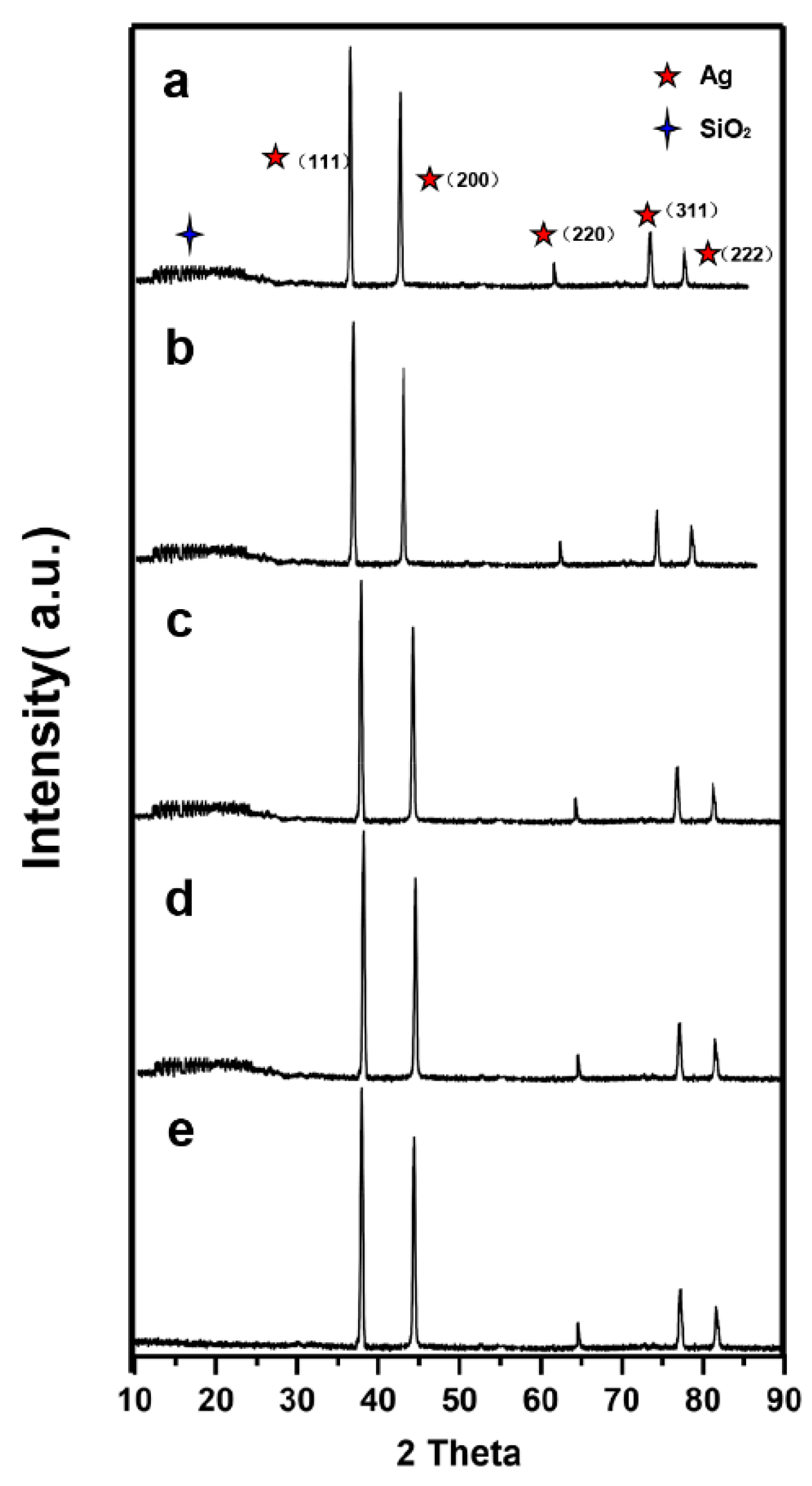Nanomaterials 10 00883 g006