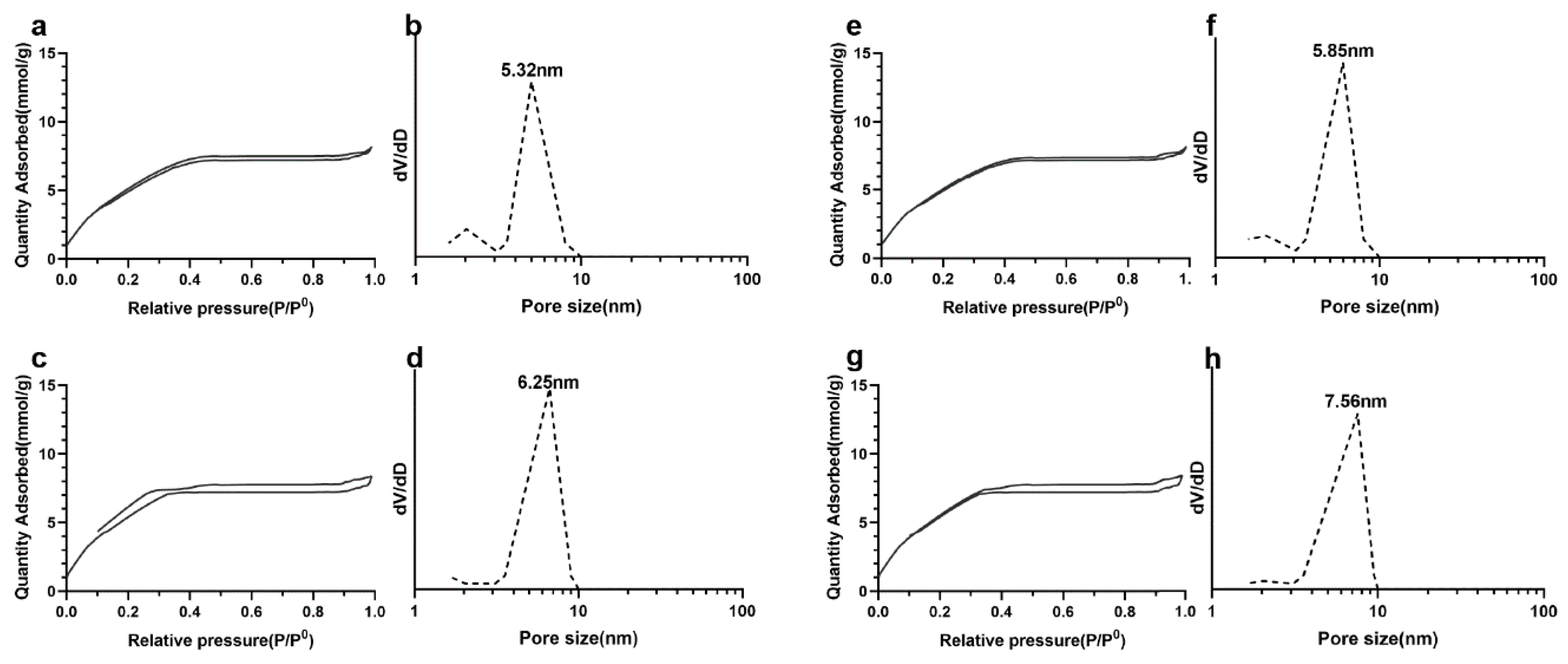 Nanomaterials 10 00883 g007