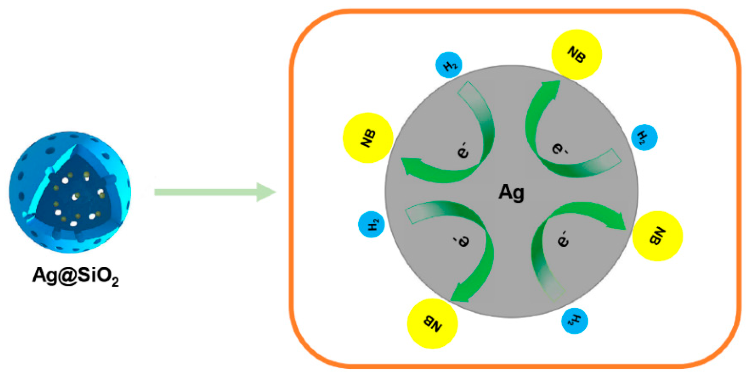 Nanomaterials 10 00883 g010