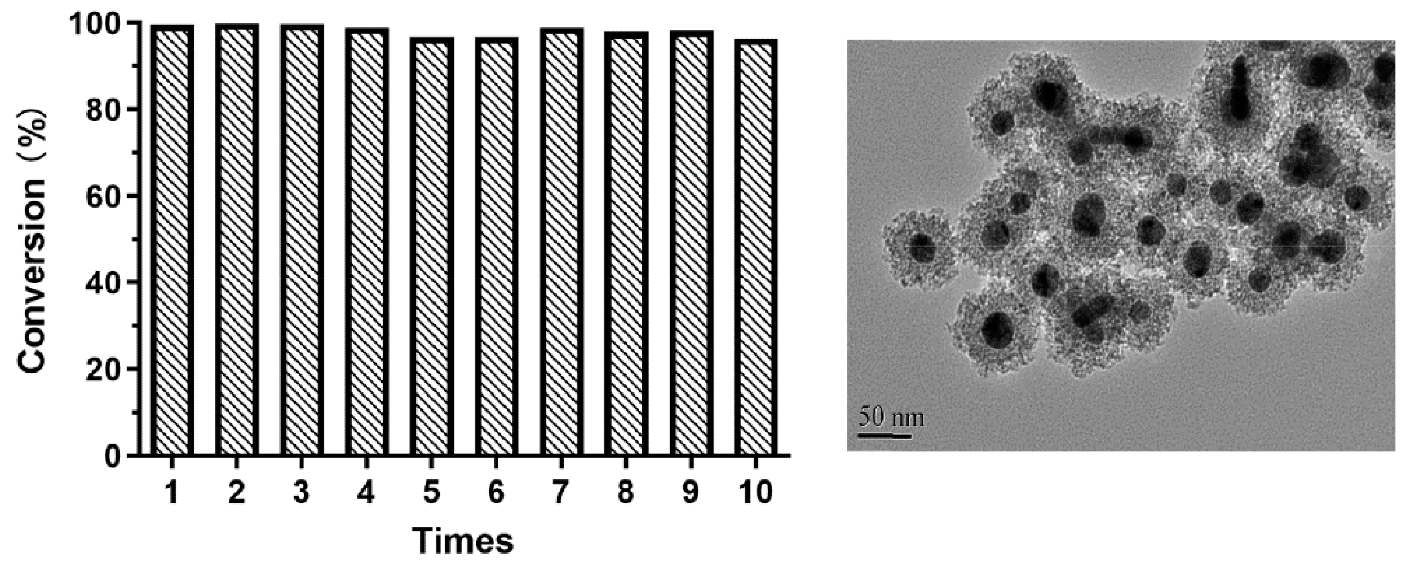 Nanomaterials 10 00883 g011