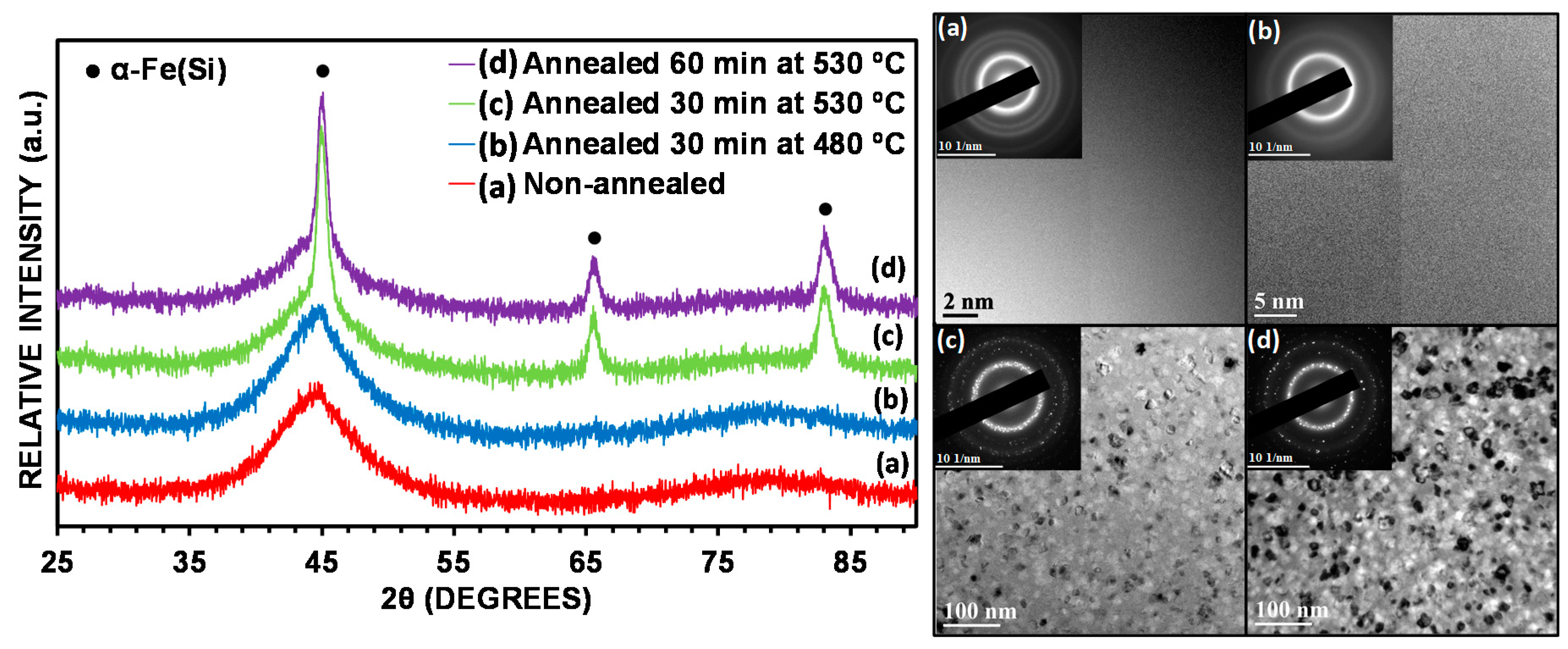 Nanomaterials 10 00884 g001 Nanomaterials 10 00884 g001