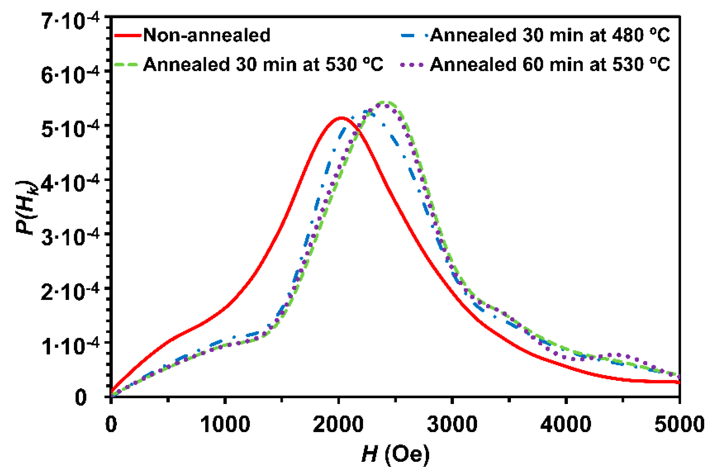 Nanomaterials 10 00884 g003 Nanomaterials 10 00884 g003