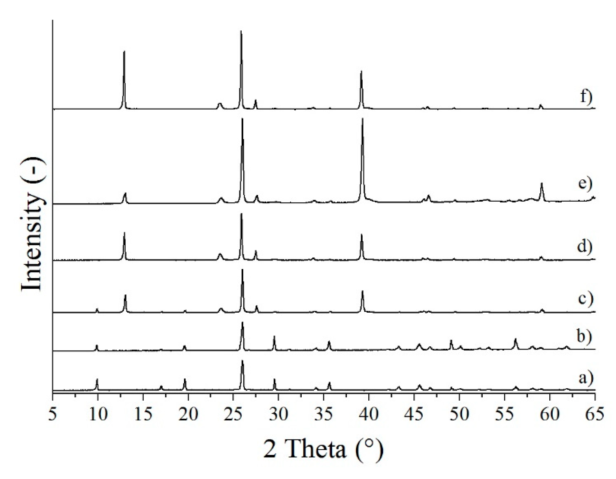 Nanomaterials 10 00891 g001 Nanomaterials 10 00891 g001