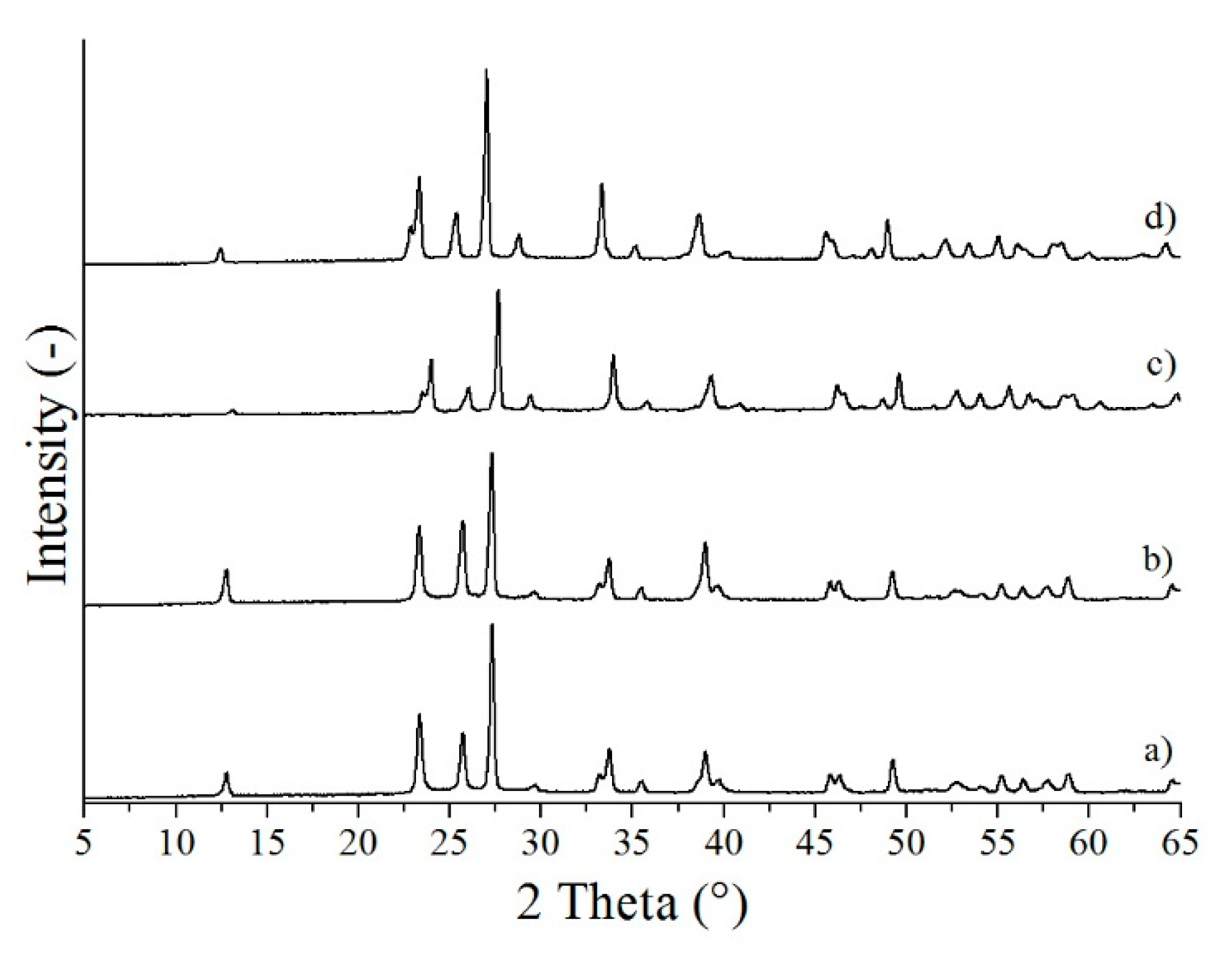 Nanomaterials 10 00891 g003 Nanomaterials 10 00891 g003