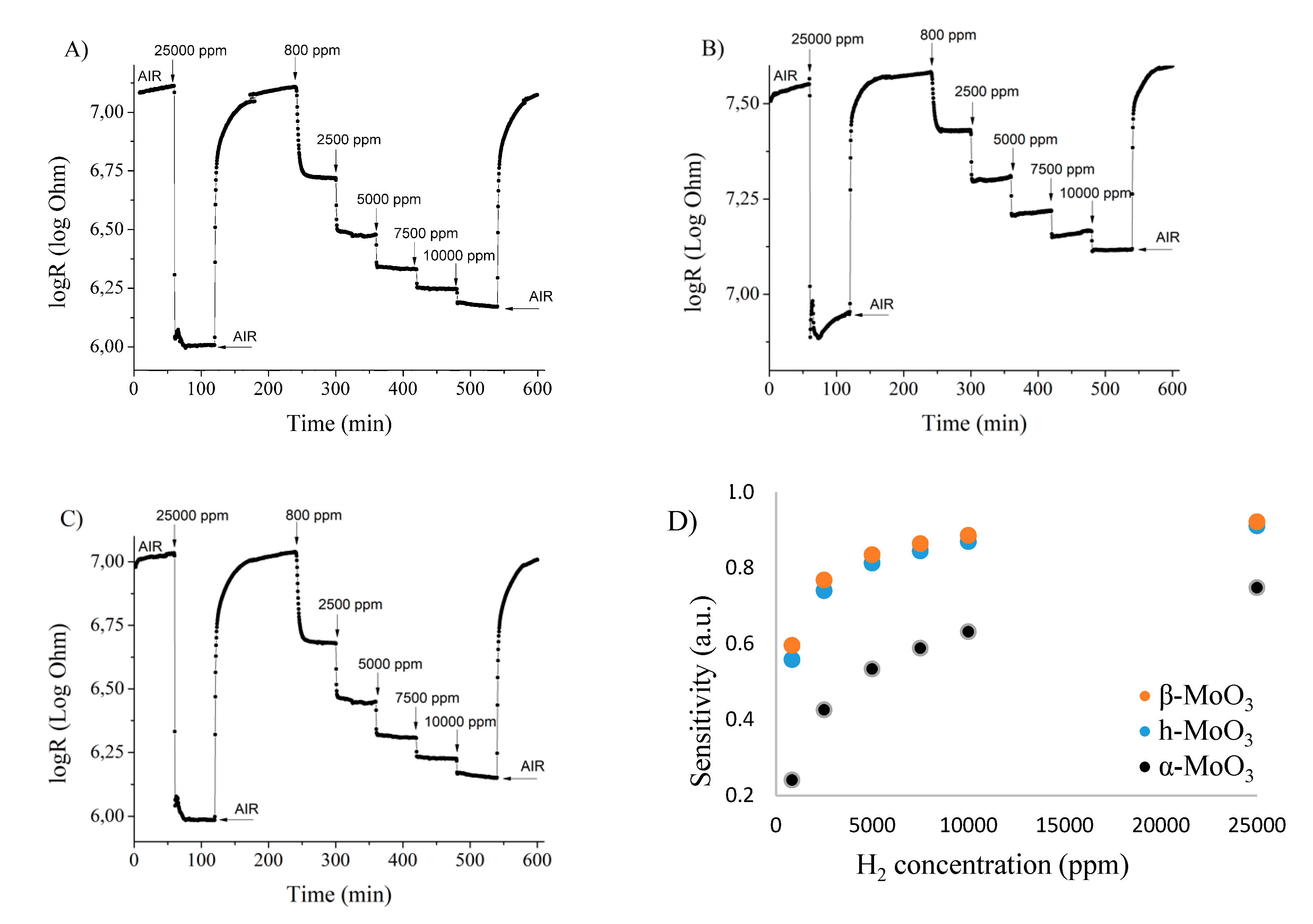 Nanomaterials 10 00891 g007 Nanomaterials 10 00891 g007