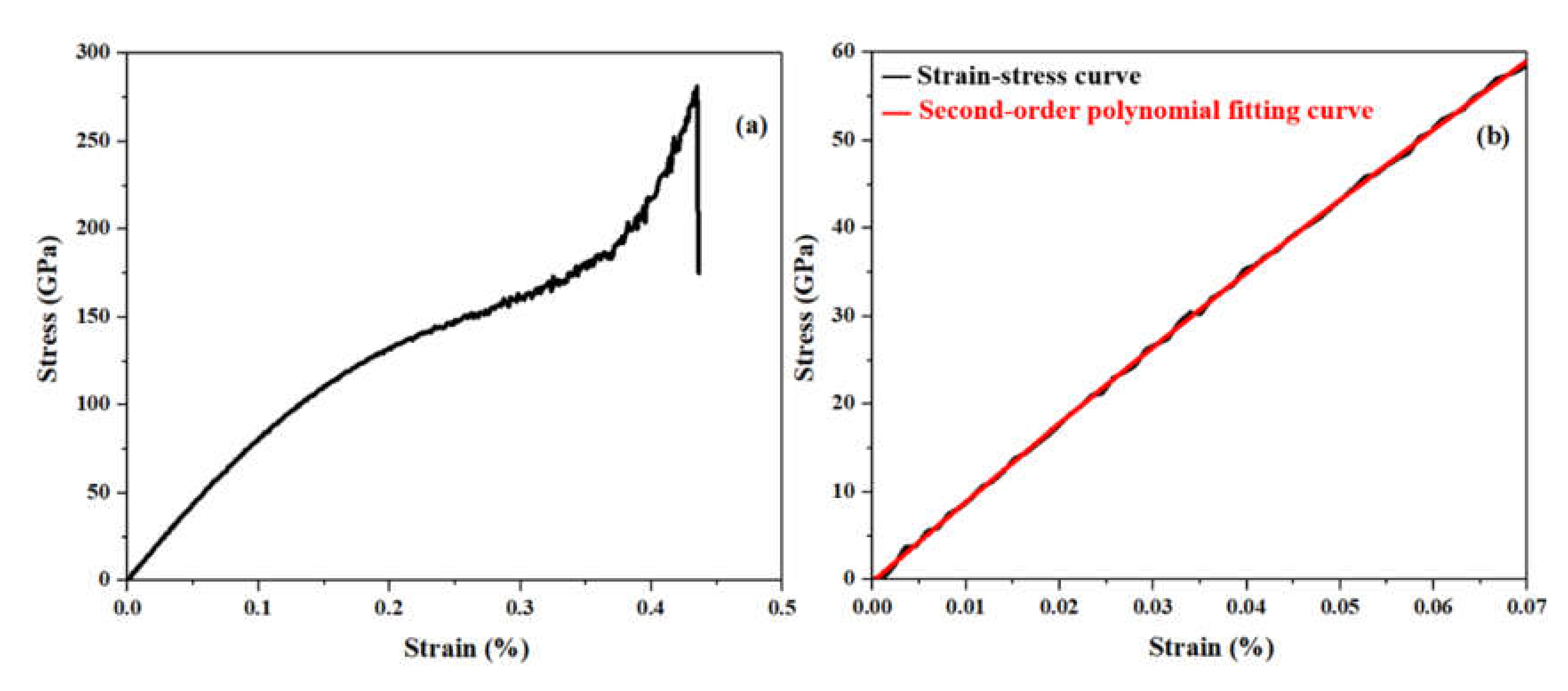 Nanomaterials 10 00894 g003 Nanomaterials 10 00894 g003