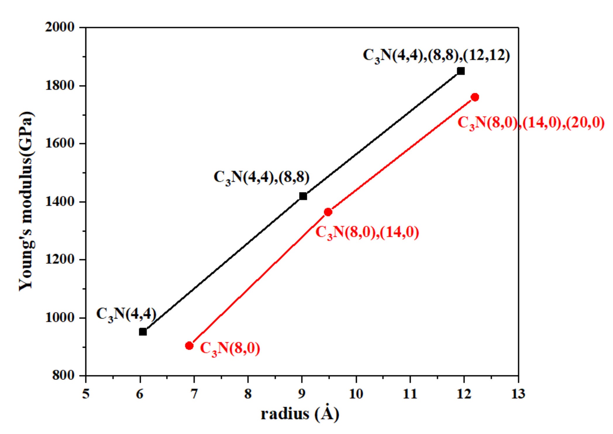 Nanomaterials 10 00894 g009 Nanomaterials 10 00894 g009