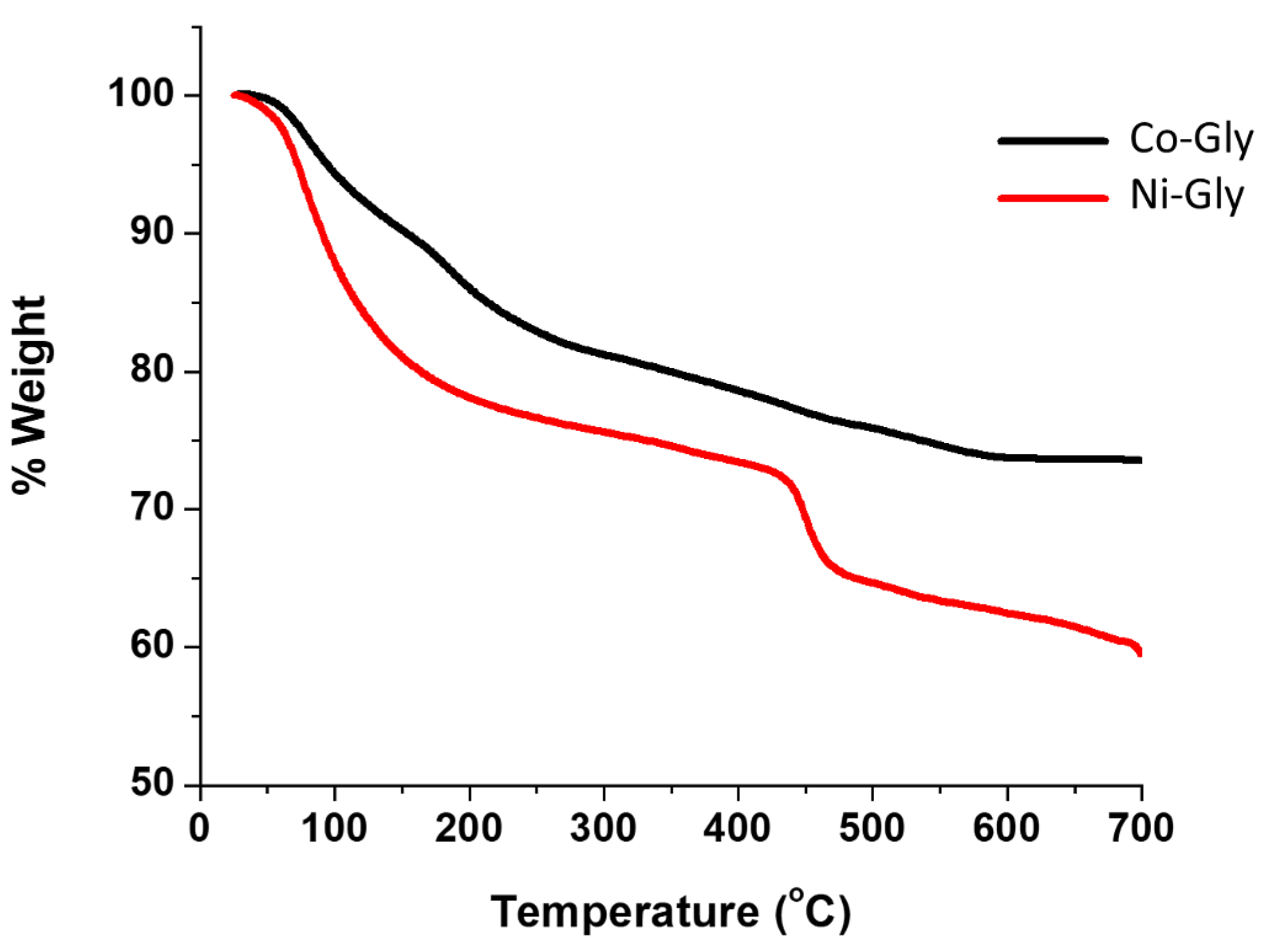 Nanomaterials 10 00899 g002