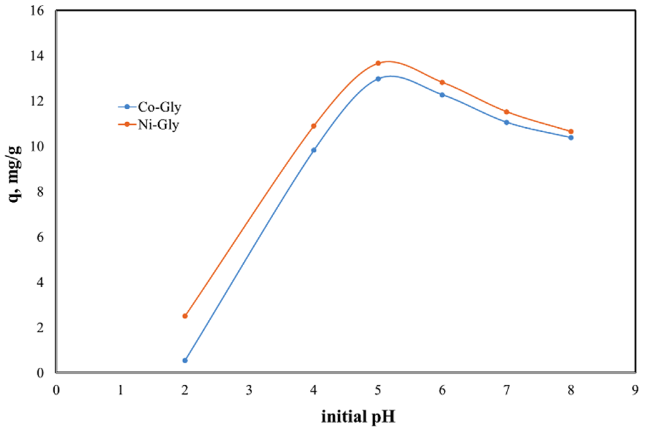 Nanomaterials 10 00899 g003