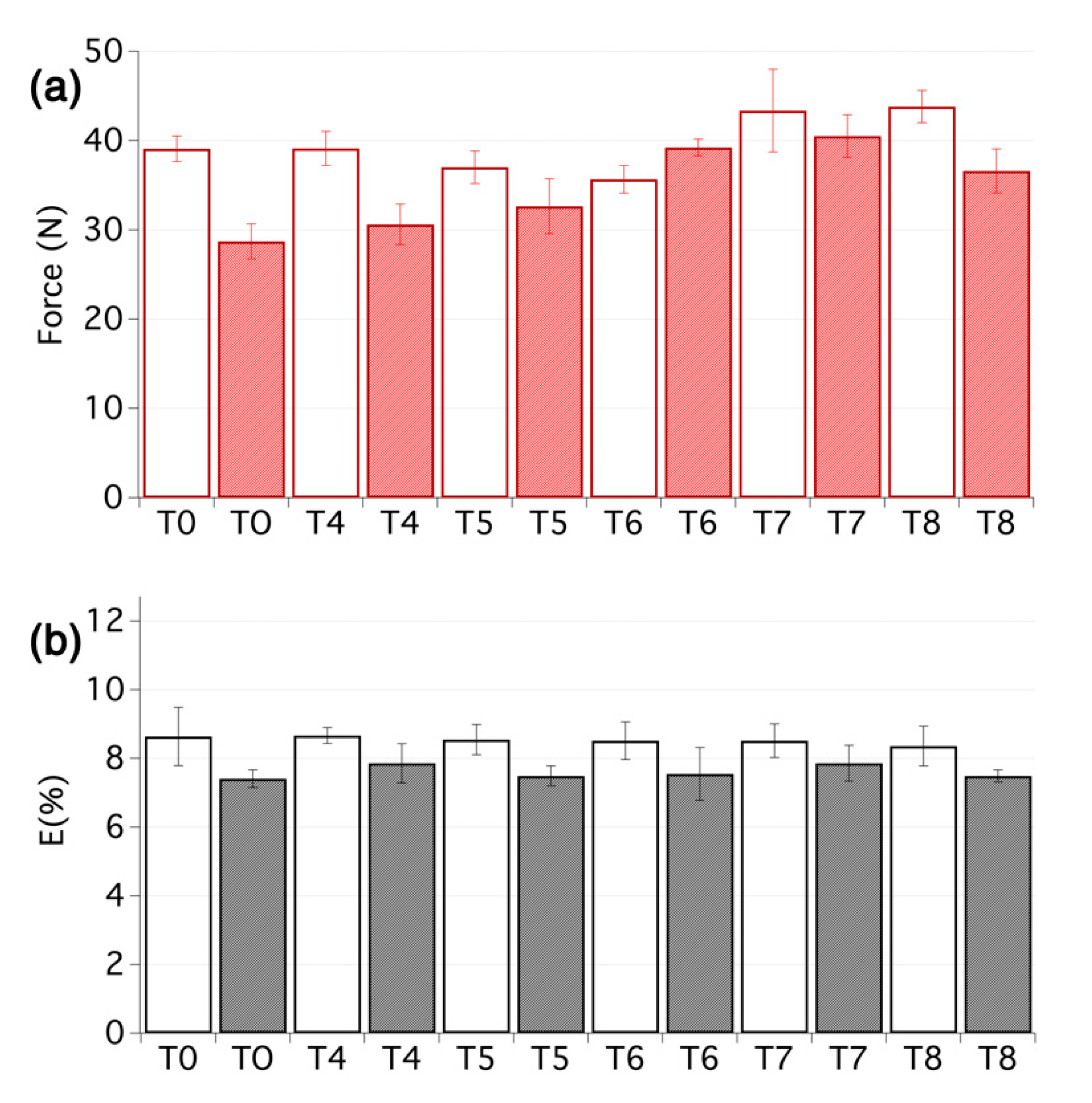 Nanomaterials 10 00900 g005 Nanomaterials 10 00900 g005