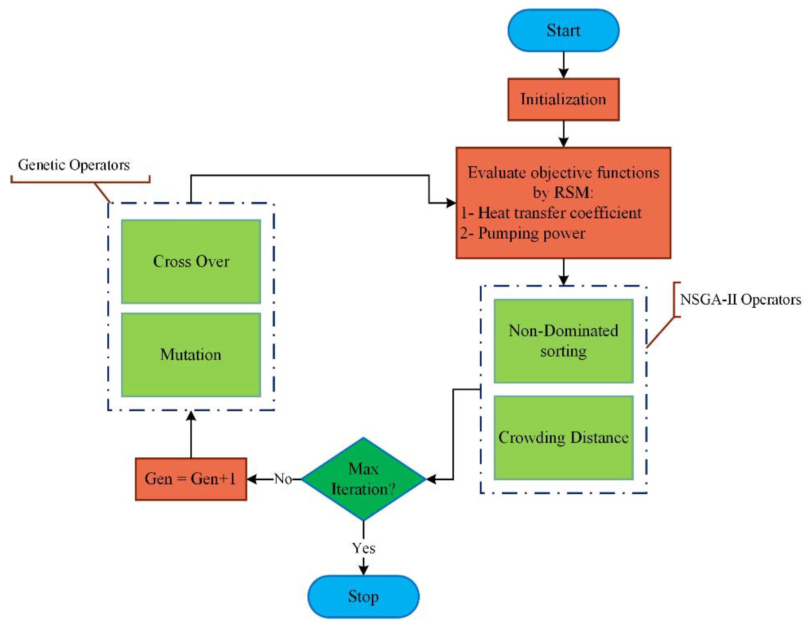 Nanomaterials 10 00901 g003 Nanomaterials 10 00901 g003