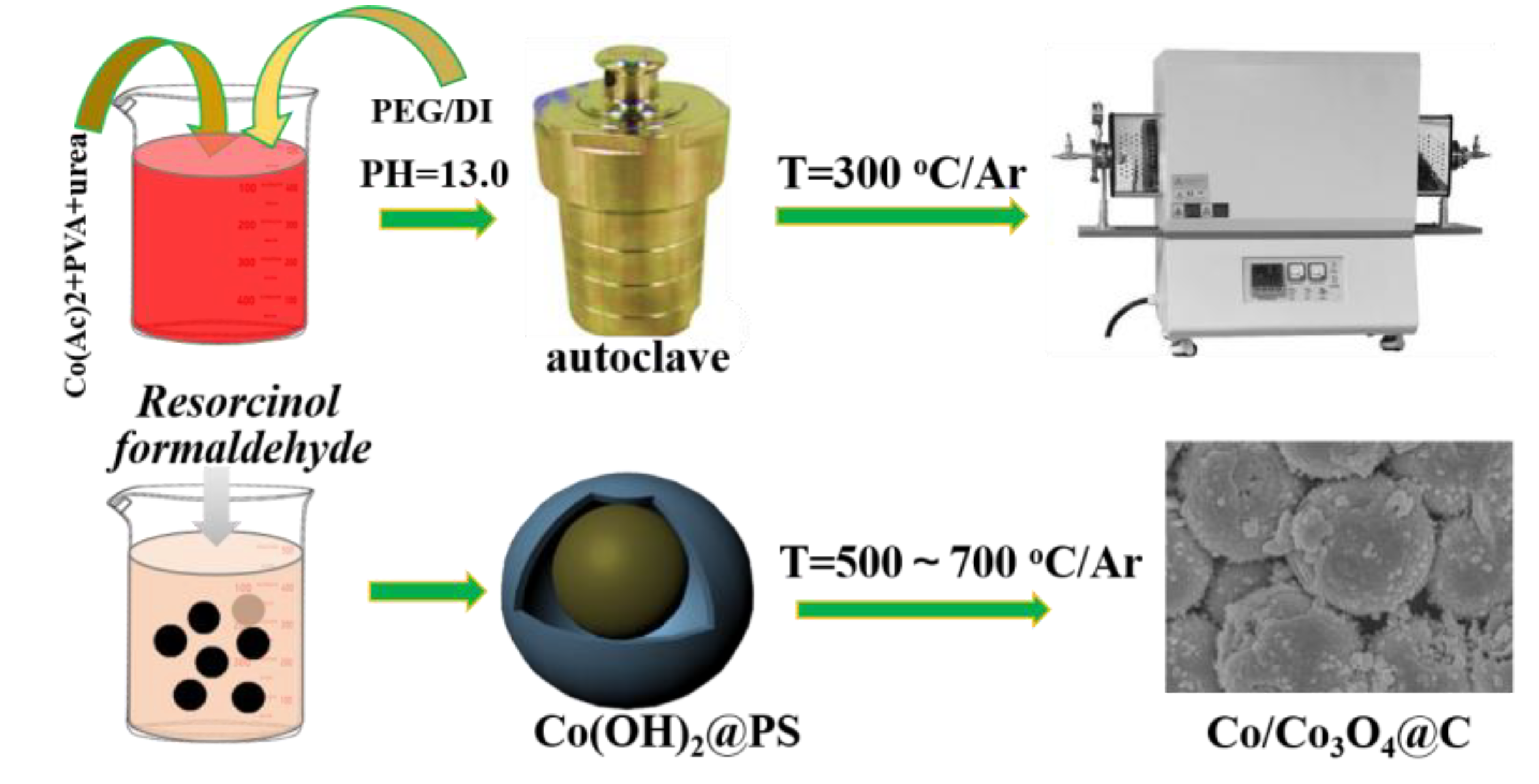 Nanomaterials 10 00902 g001