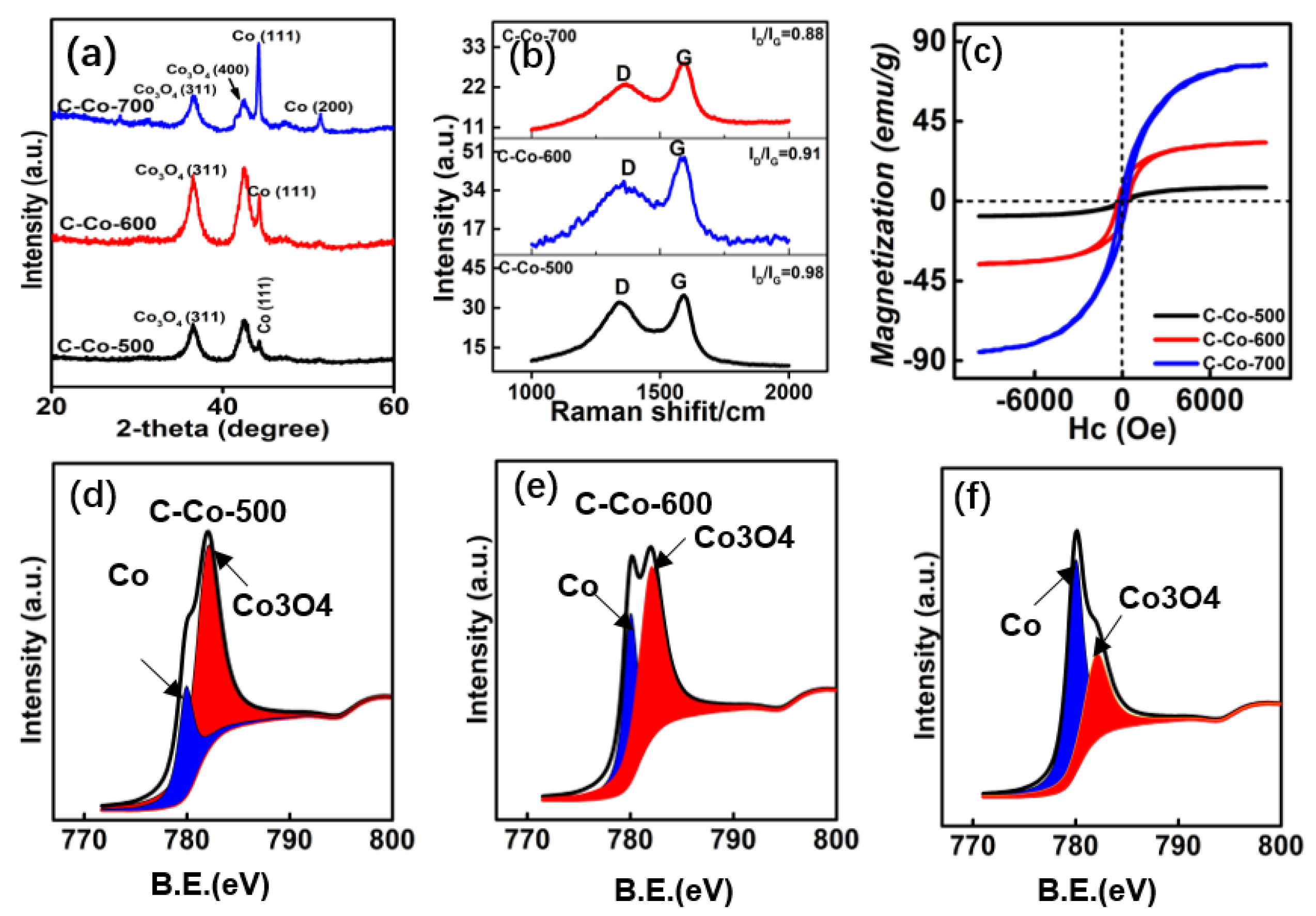 Nanomaterials 10 00902 g004