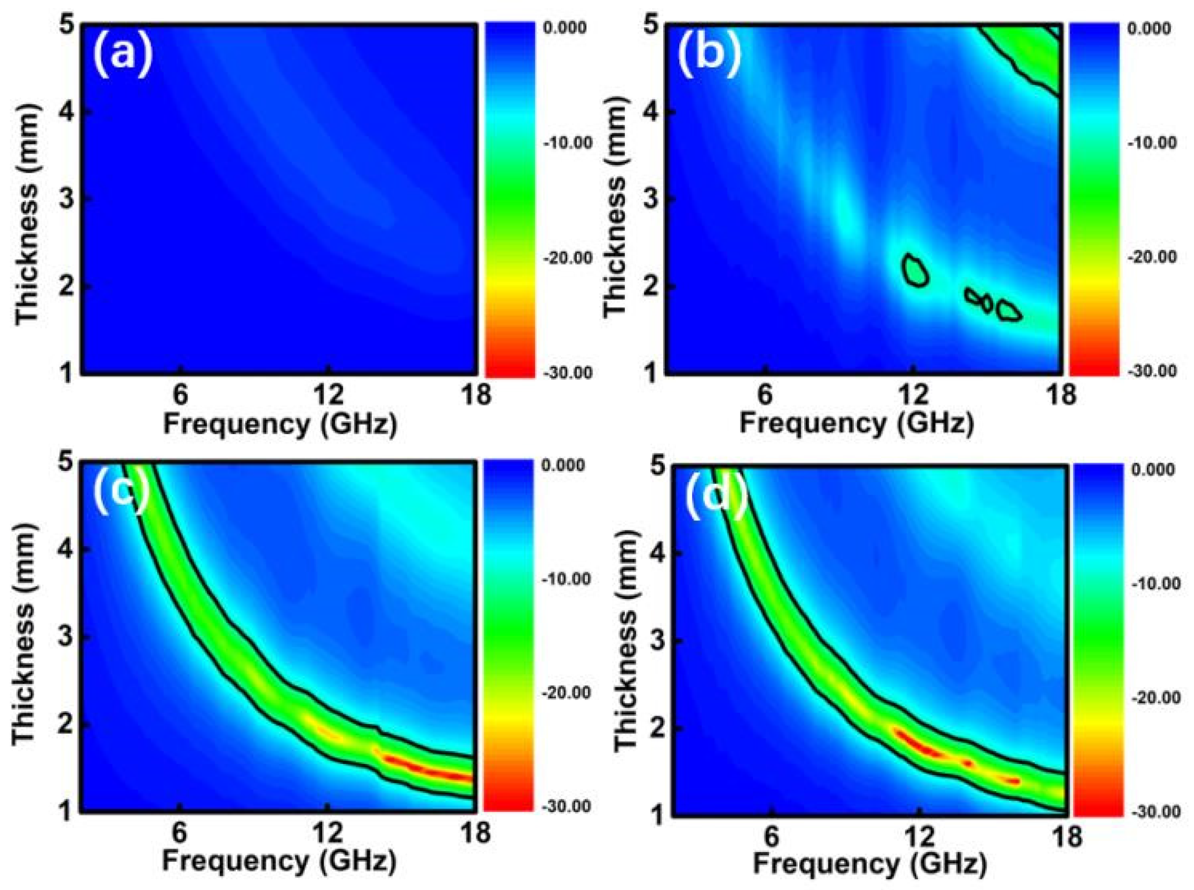 Nanomaterials 10 00902 g005