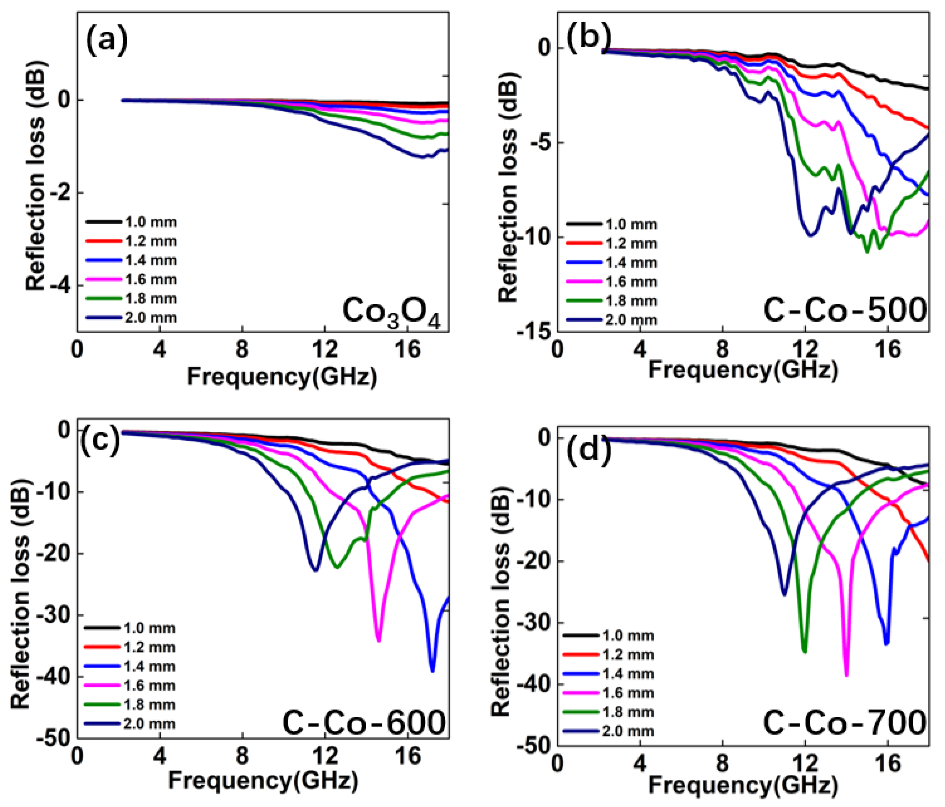 Nanomaterials 10 00902 g006
