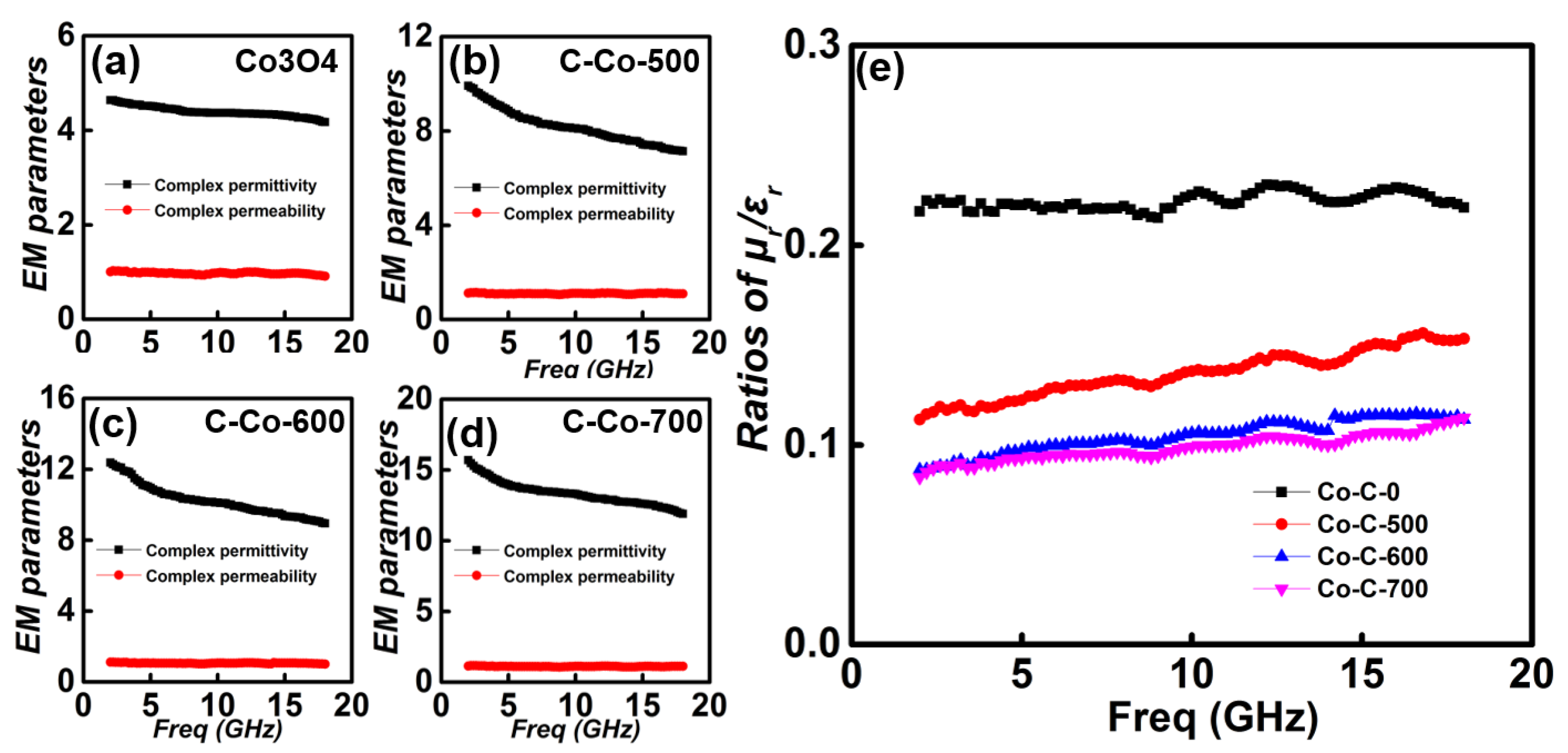 Nanomaterials 10 00902 g007