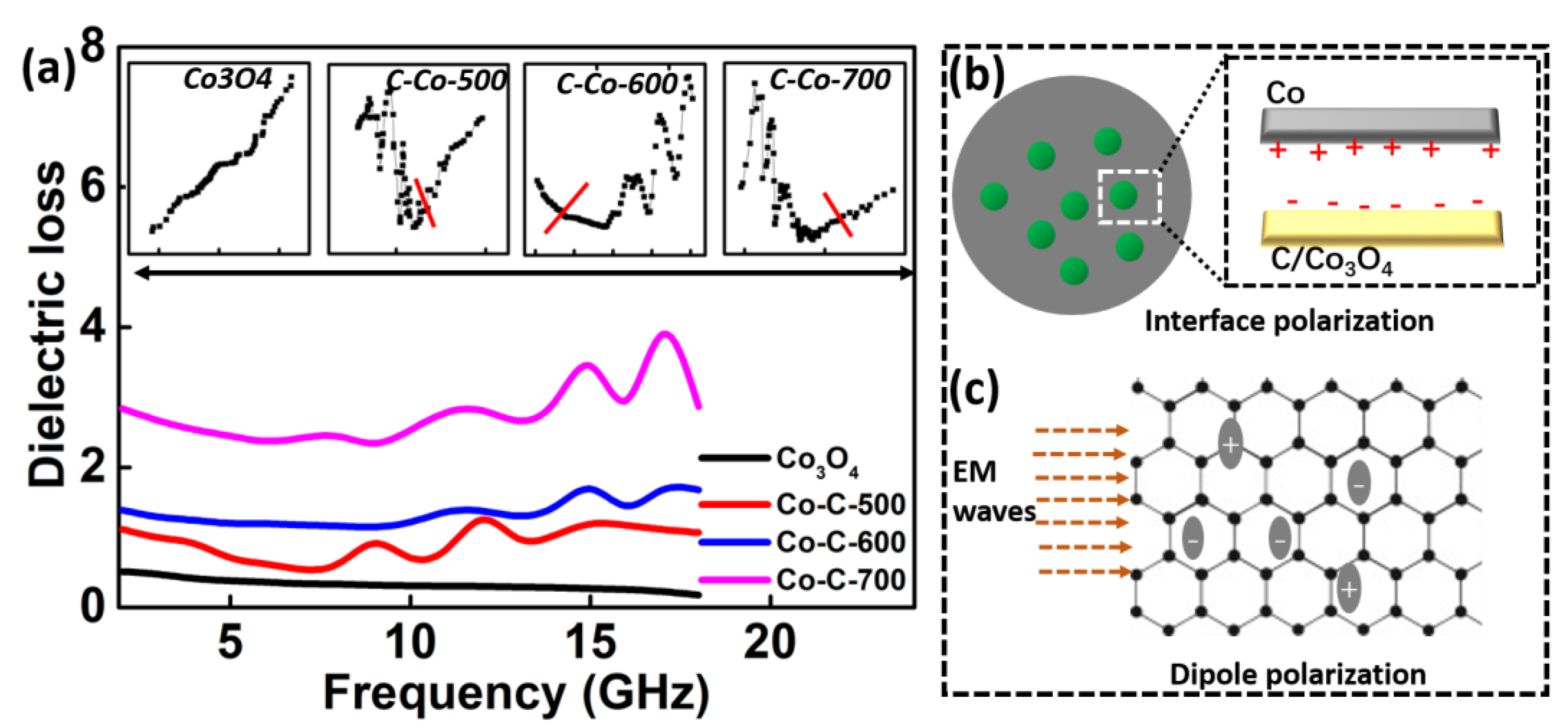 Nanomaterials 10 00902 g008