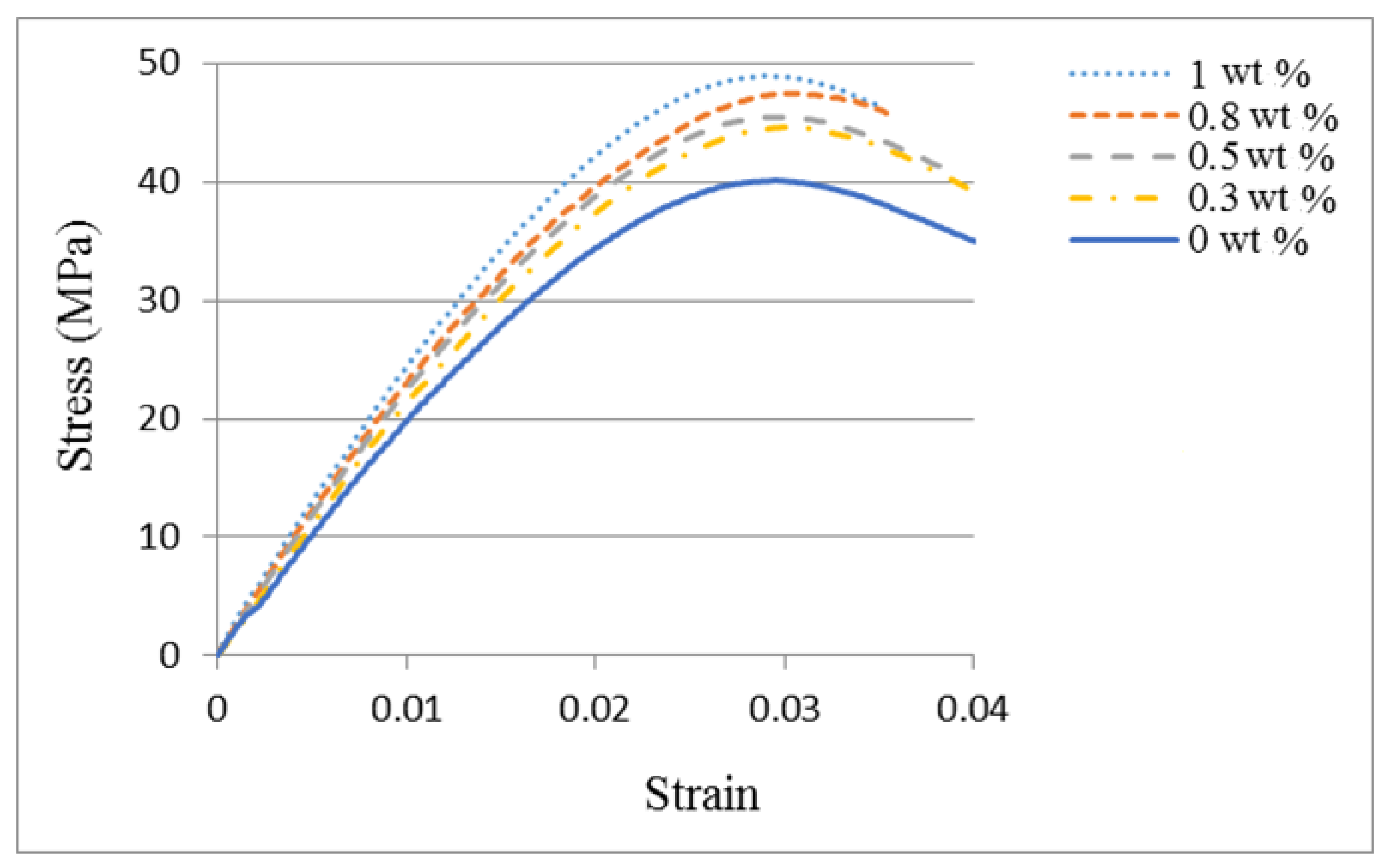 Nanomaterials 10 00904 g005 Nanomaterials 10 00904 g005
