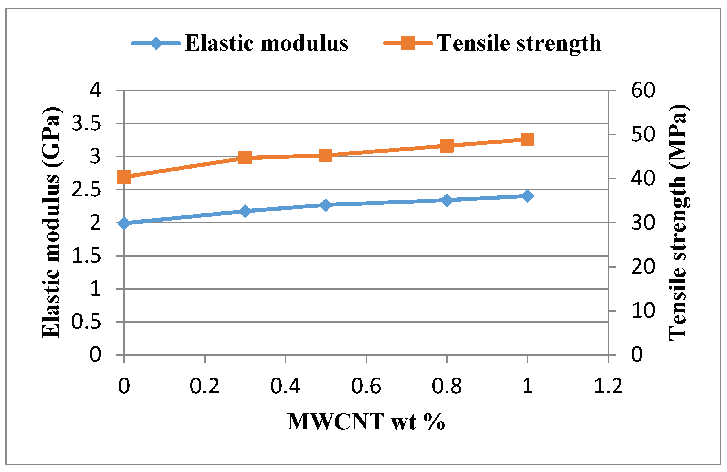 Nanomaterials 10 00904 g006 Nanomaterials 10 00904 g006