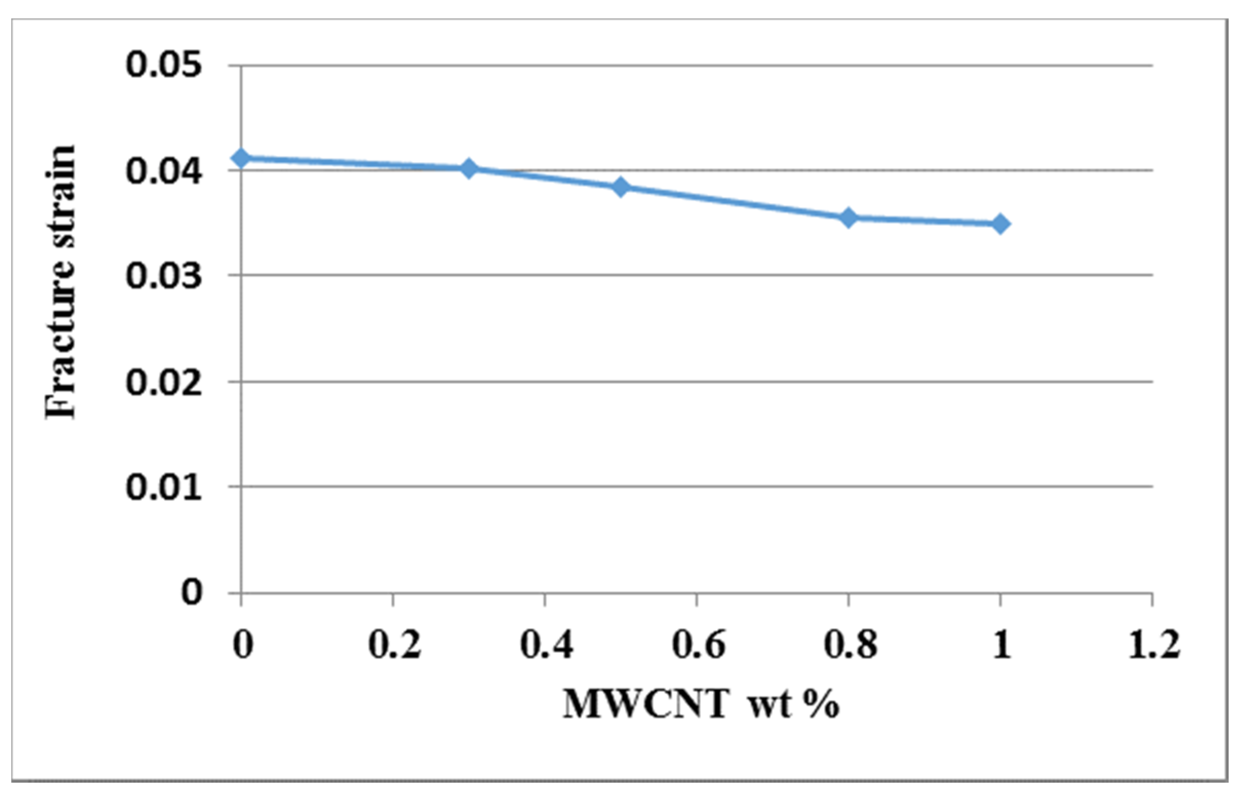 Nanomaterials 10 00904 g007 Nanomaterials 10 00904 g007