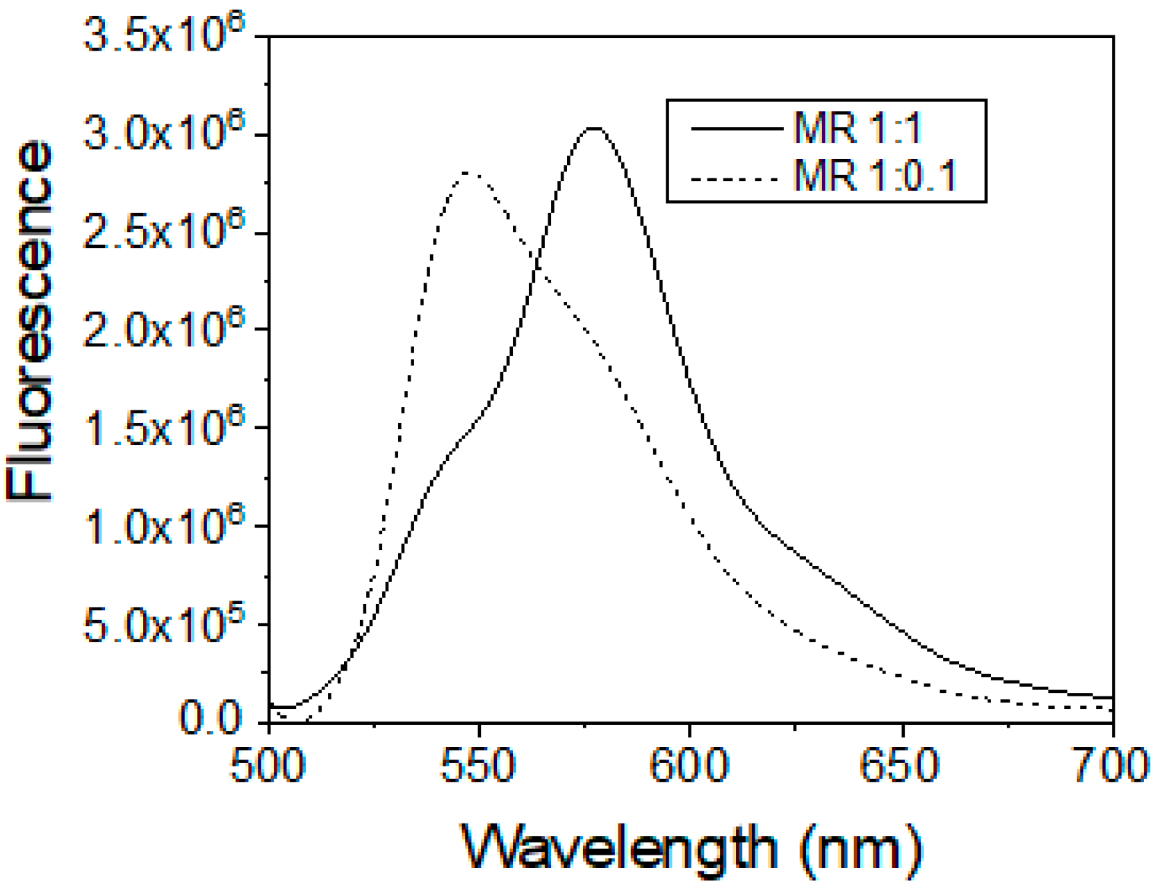 Nanomaterials 10 00905 g004
