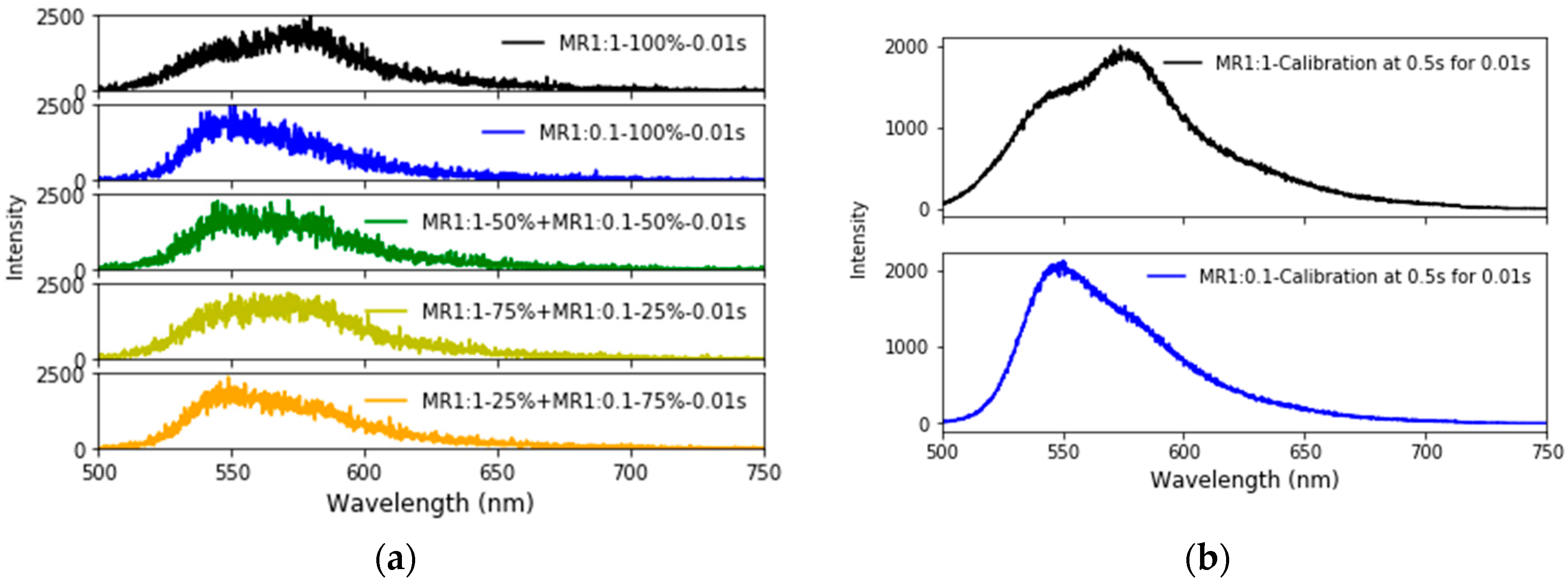 Nanomaterials 10 00905 g005