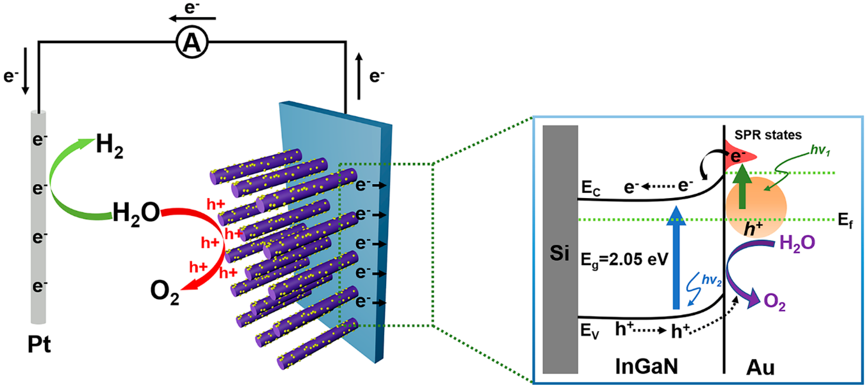 Nanomaterials 10 00912 g006