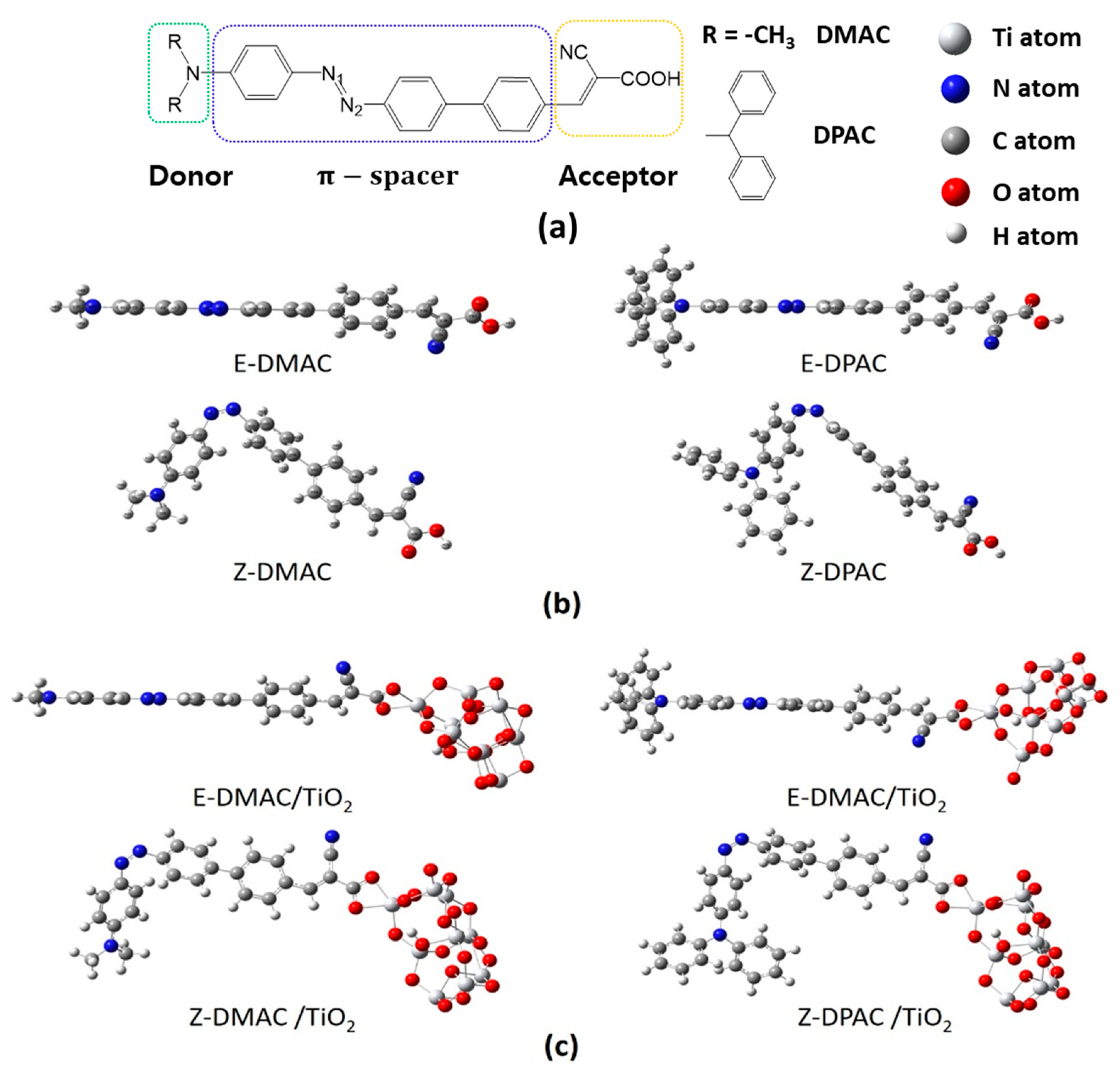 Nanomaterials 10 00914 g001