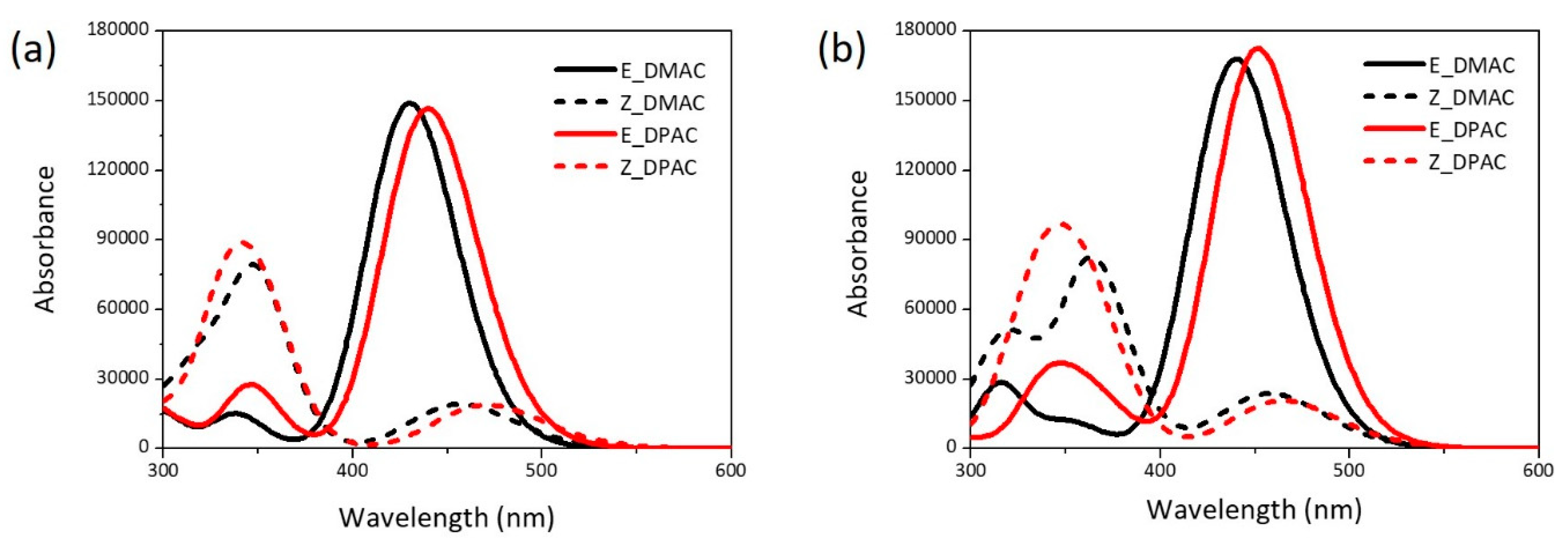Nanomaterials 10 00914 g004