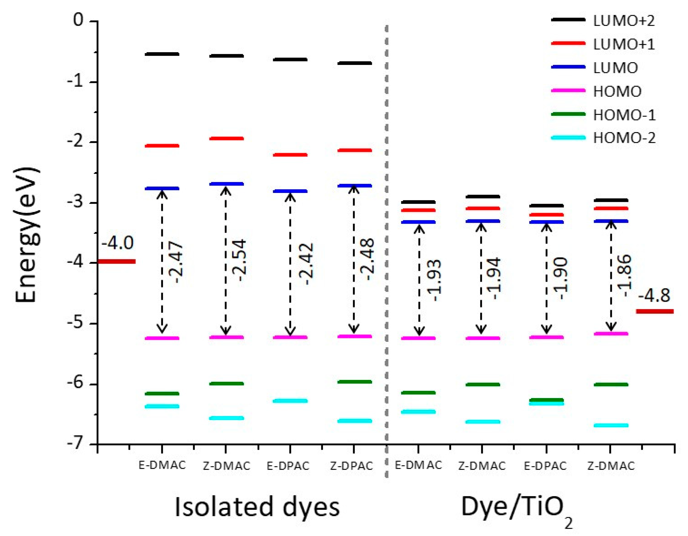 Nanomaterials 10 00914 g005