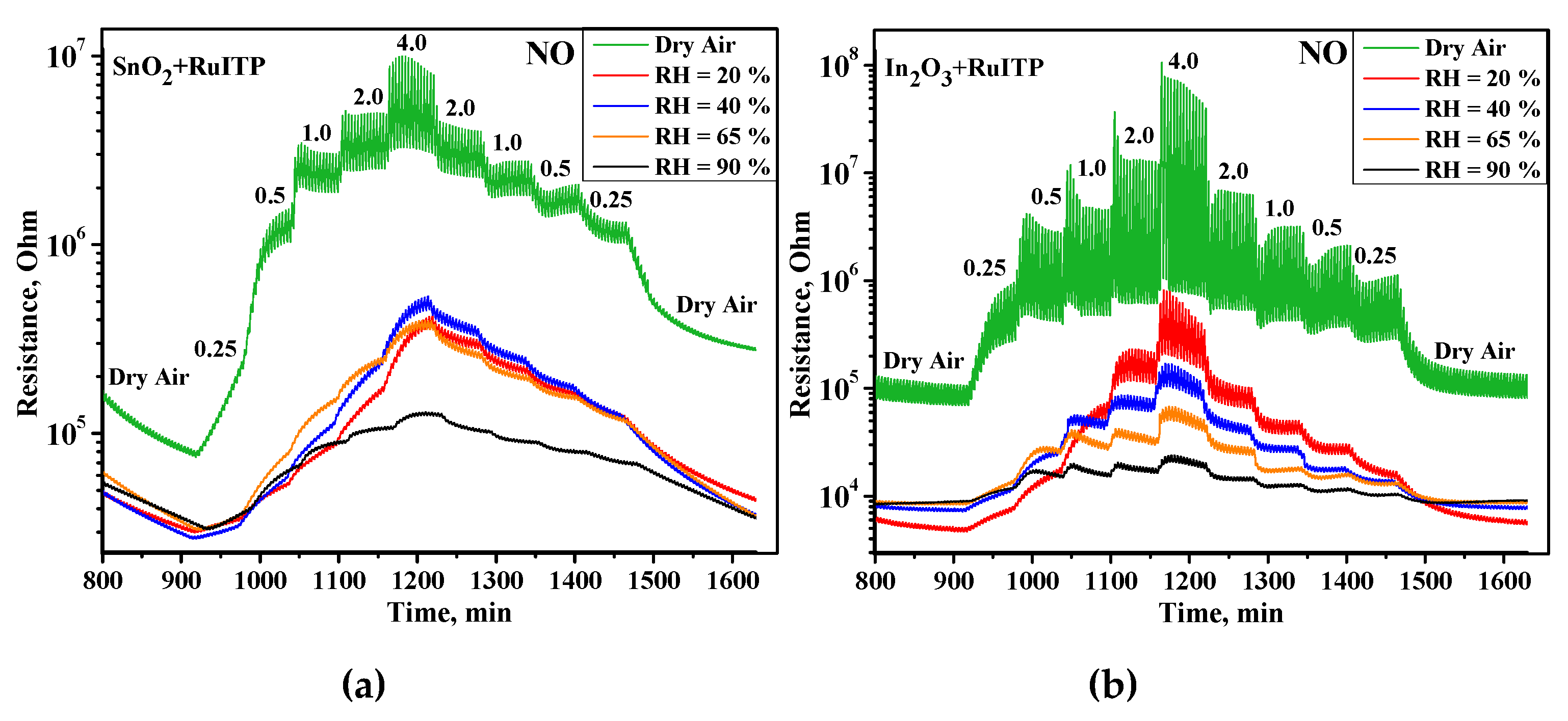 Nanomaterials 10 00915 g001