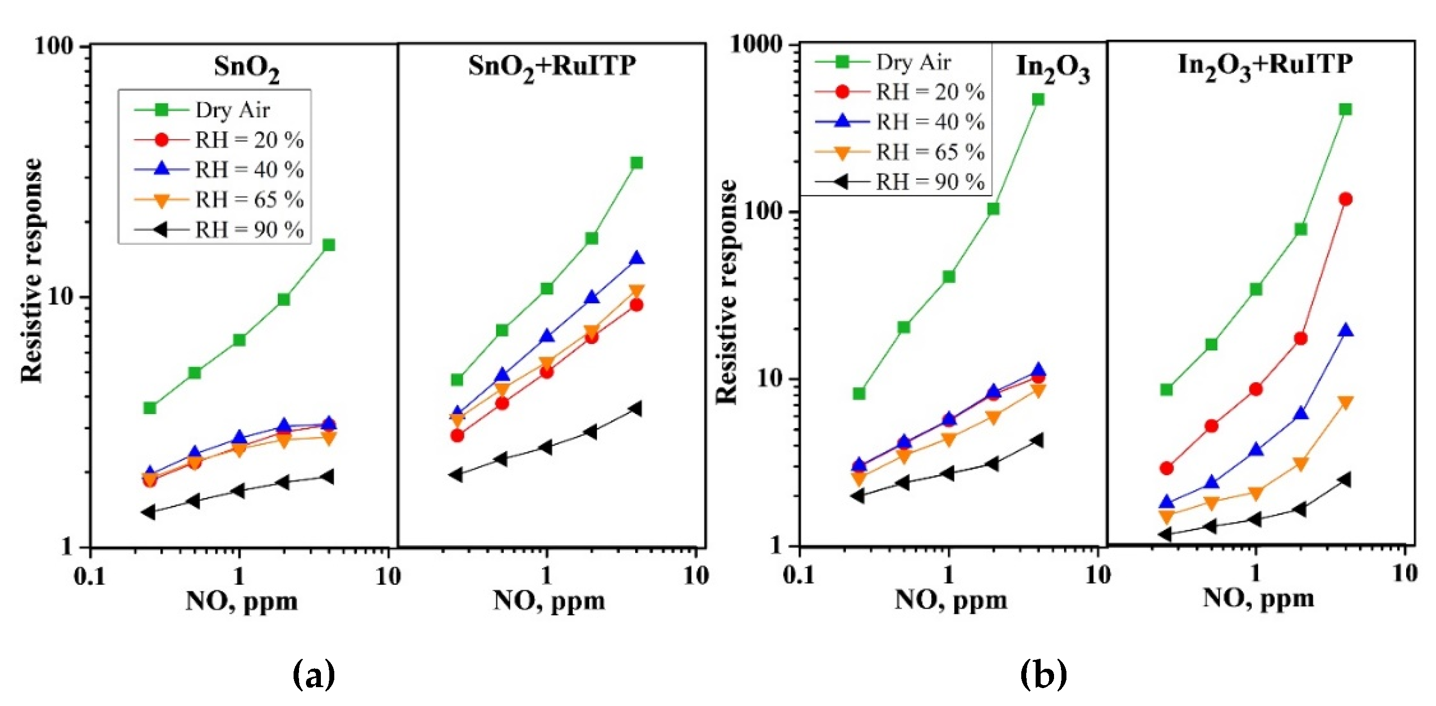Nanomaterials 10 00915 g002