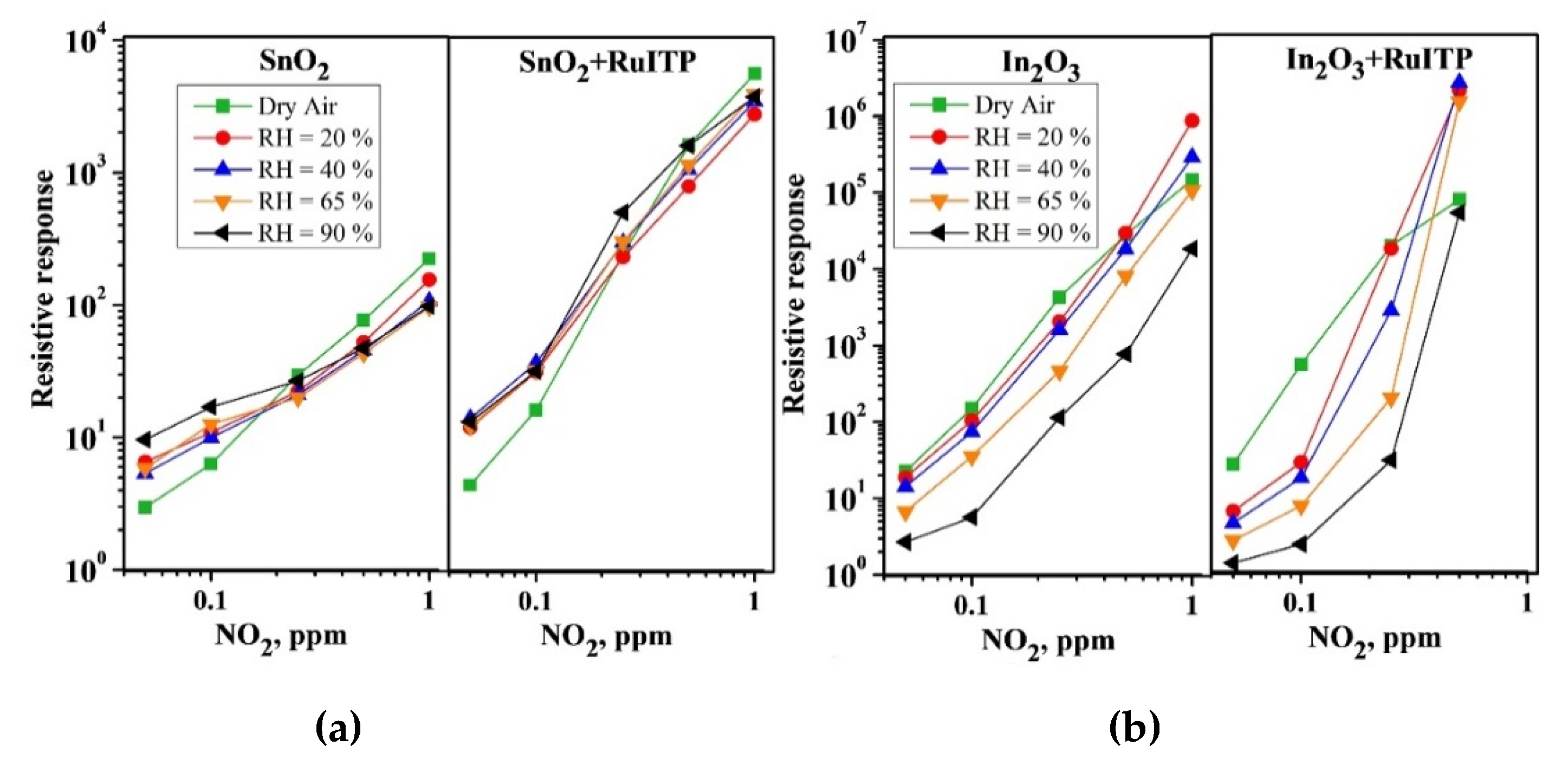 Nanomaterials 10 00915 g003