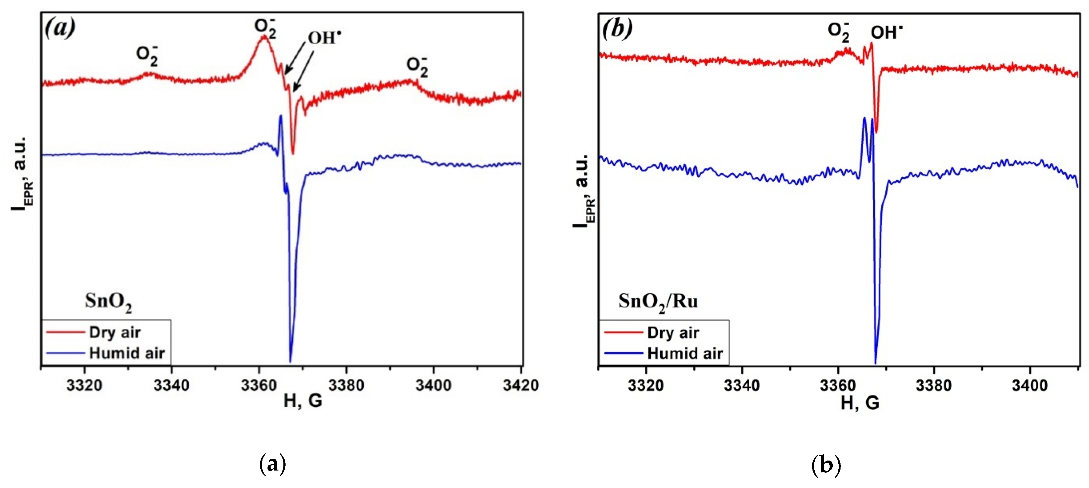 Nanomaterials 10 00915 g004