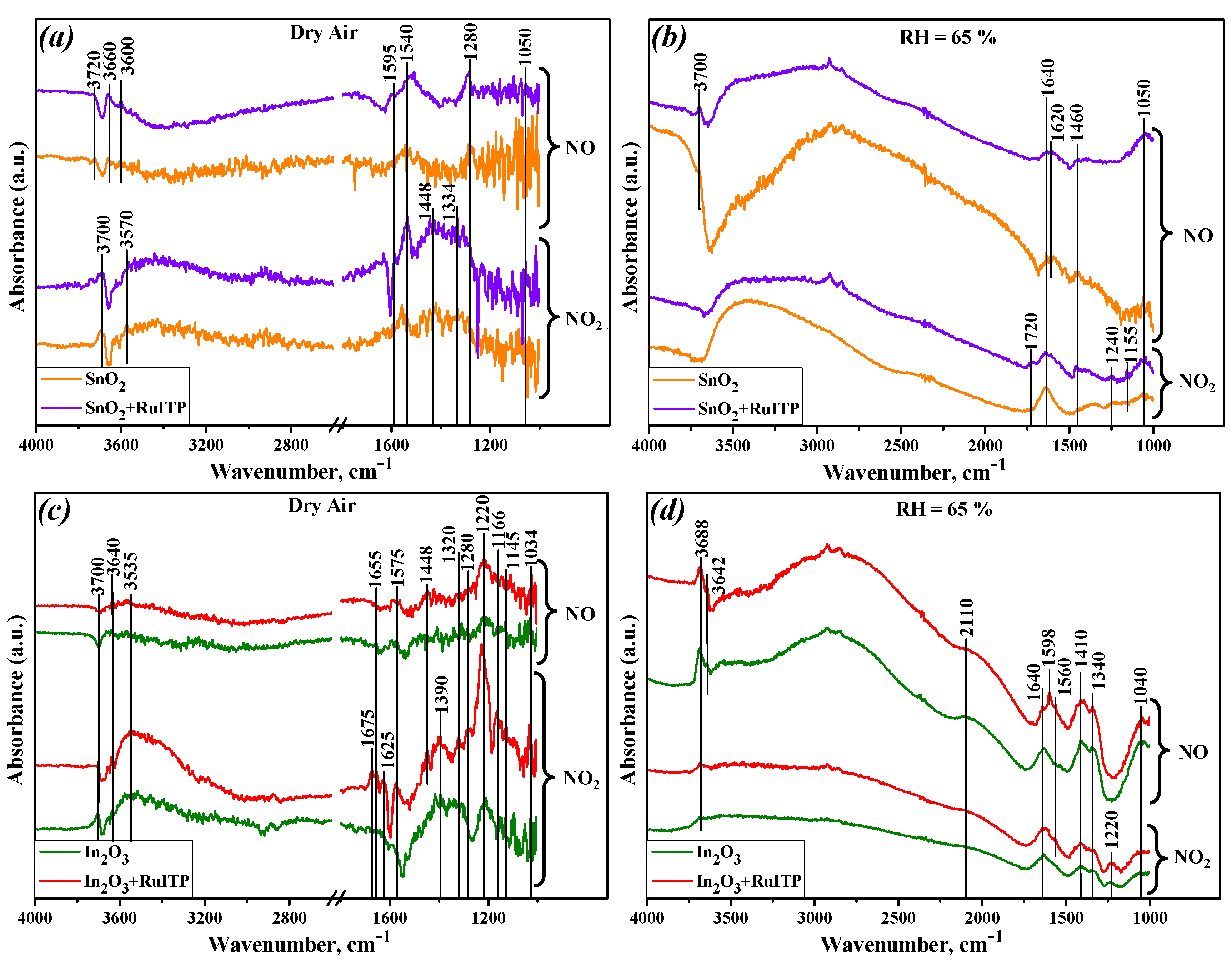 Nanomaterials 10 00915 g005
