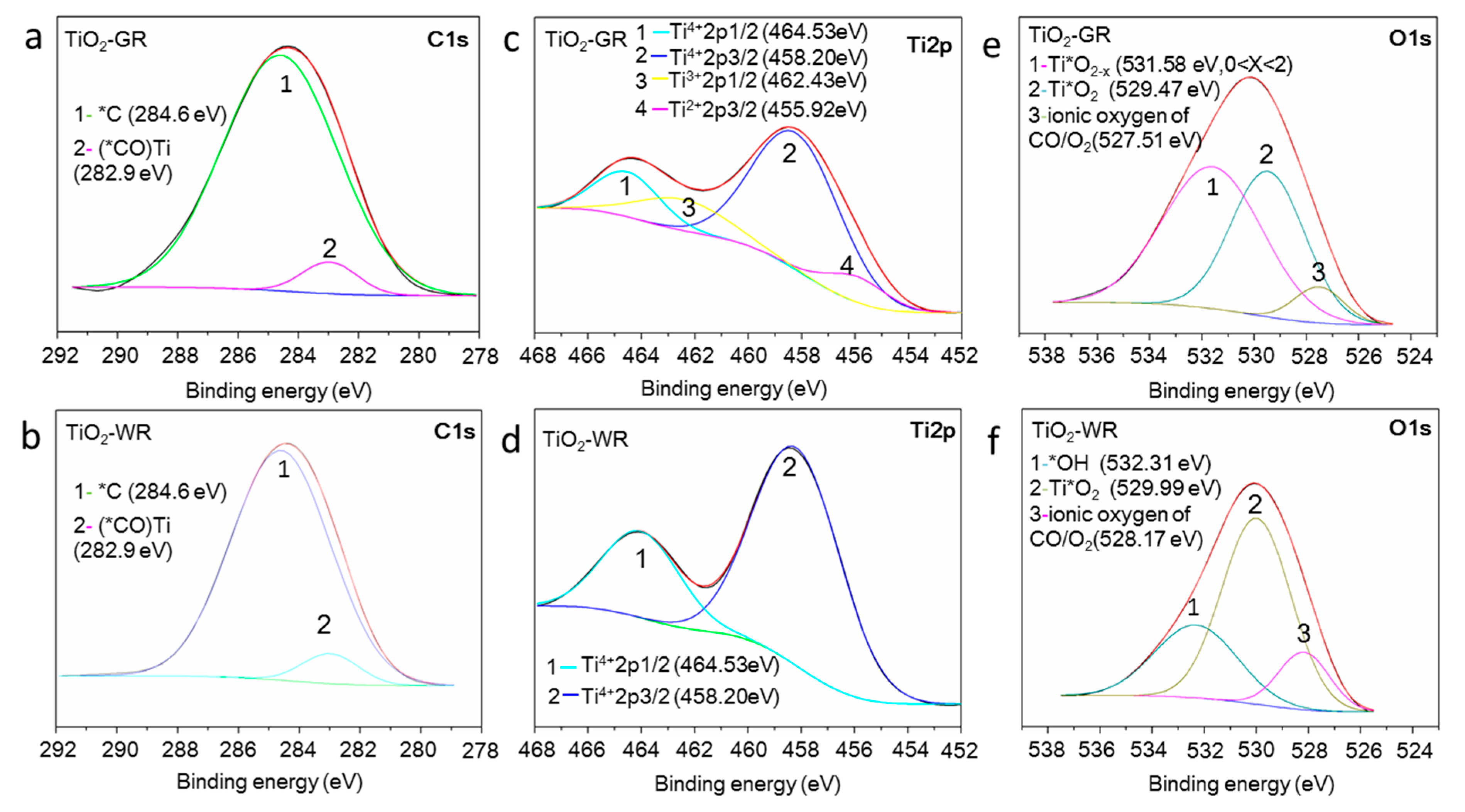 Nanomaterials 10 00920 g003
