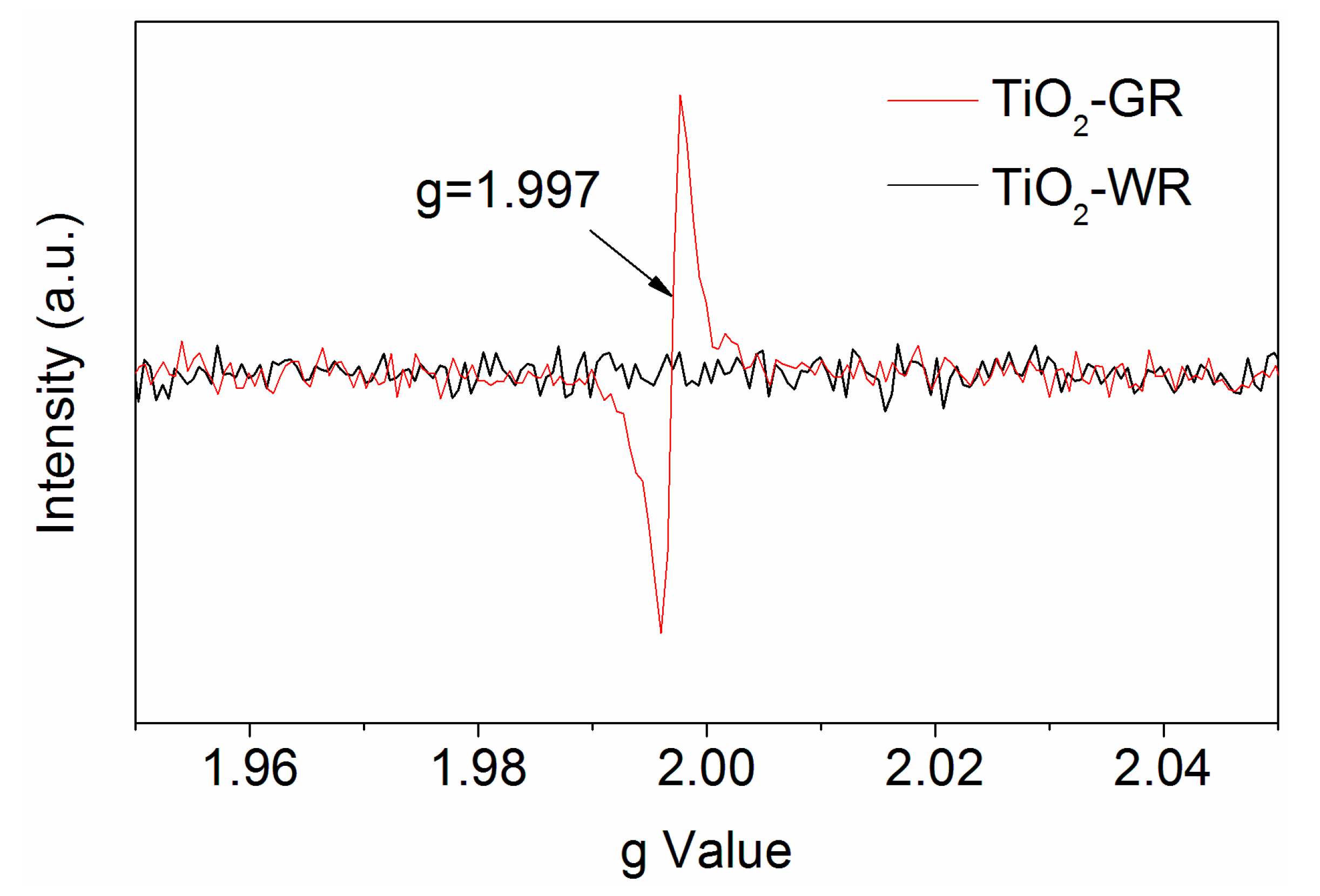 Nanomaterials 10 00920 g004