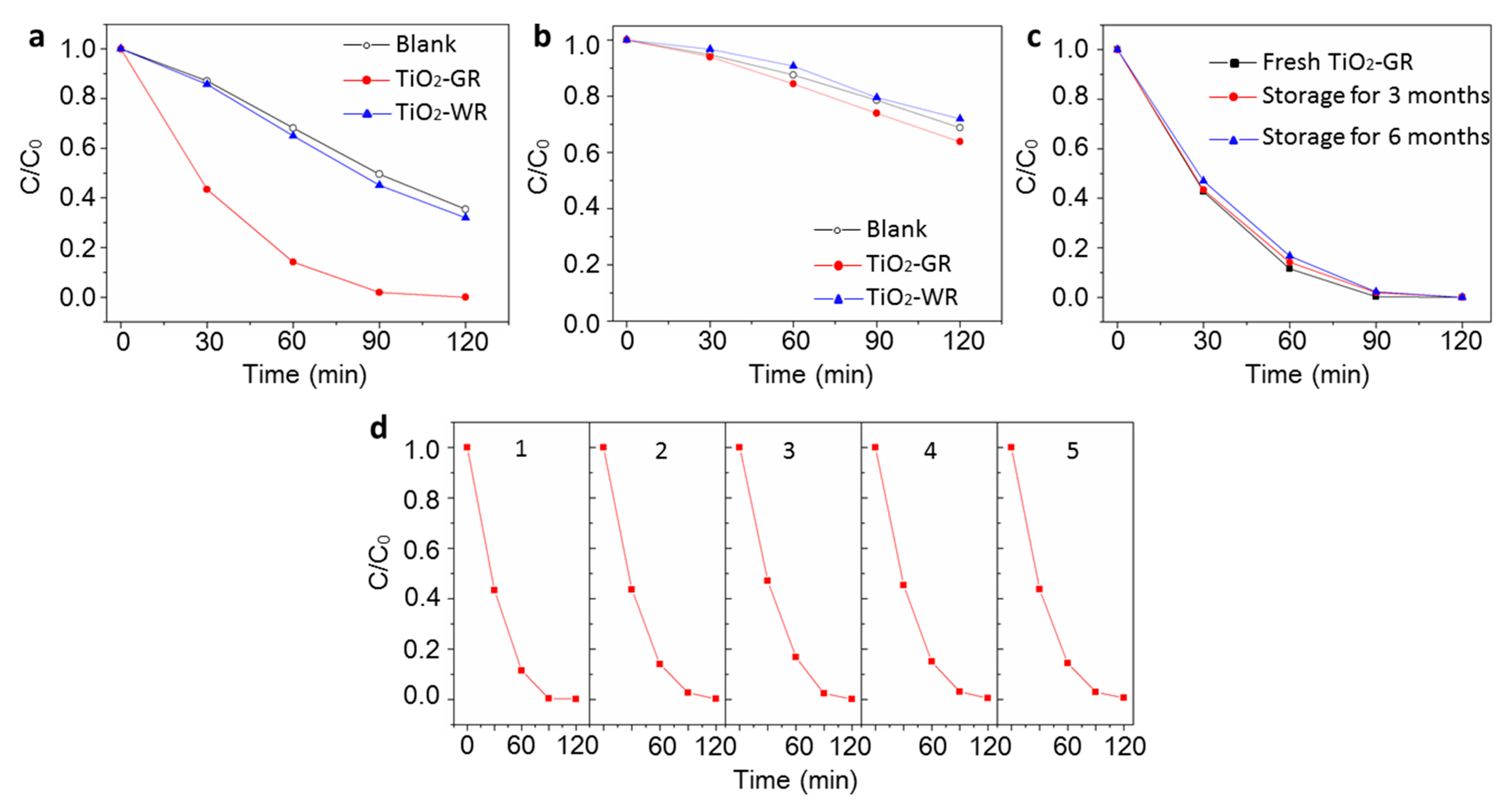 Nanomaterials 10 00920 g005