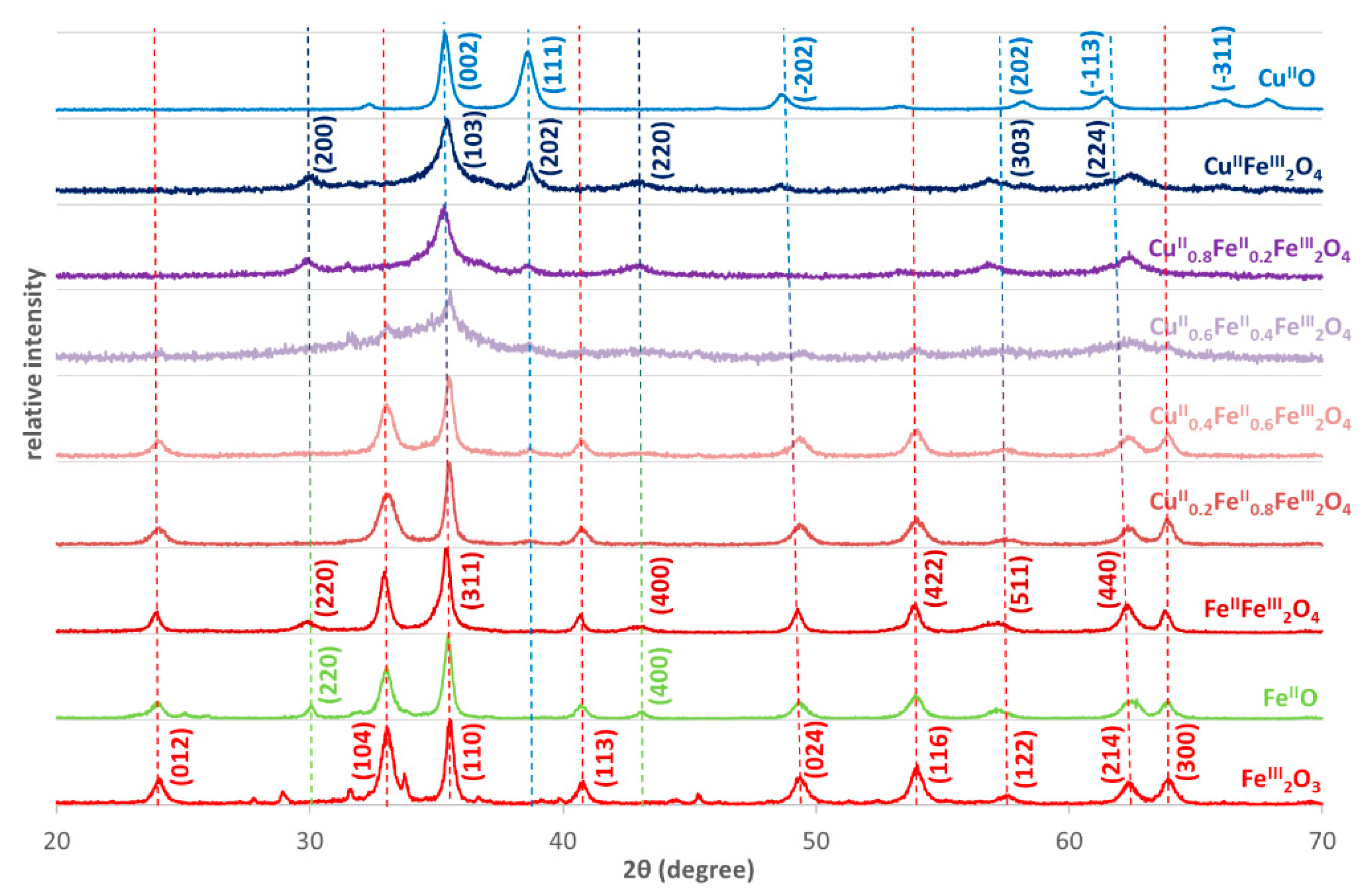 Nanomaterials 10 00921 g002 Nanomaterials 10 00921 g002