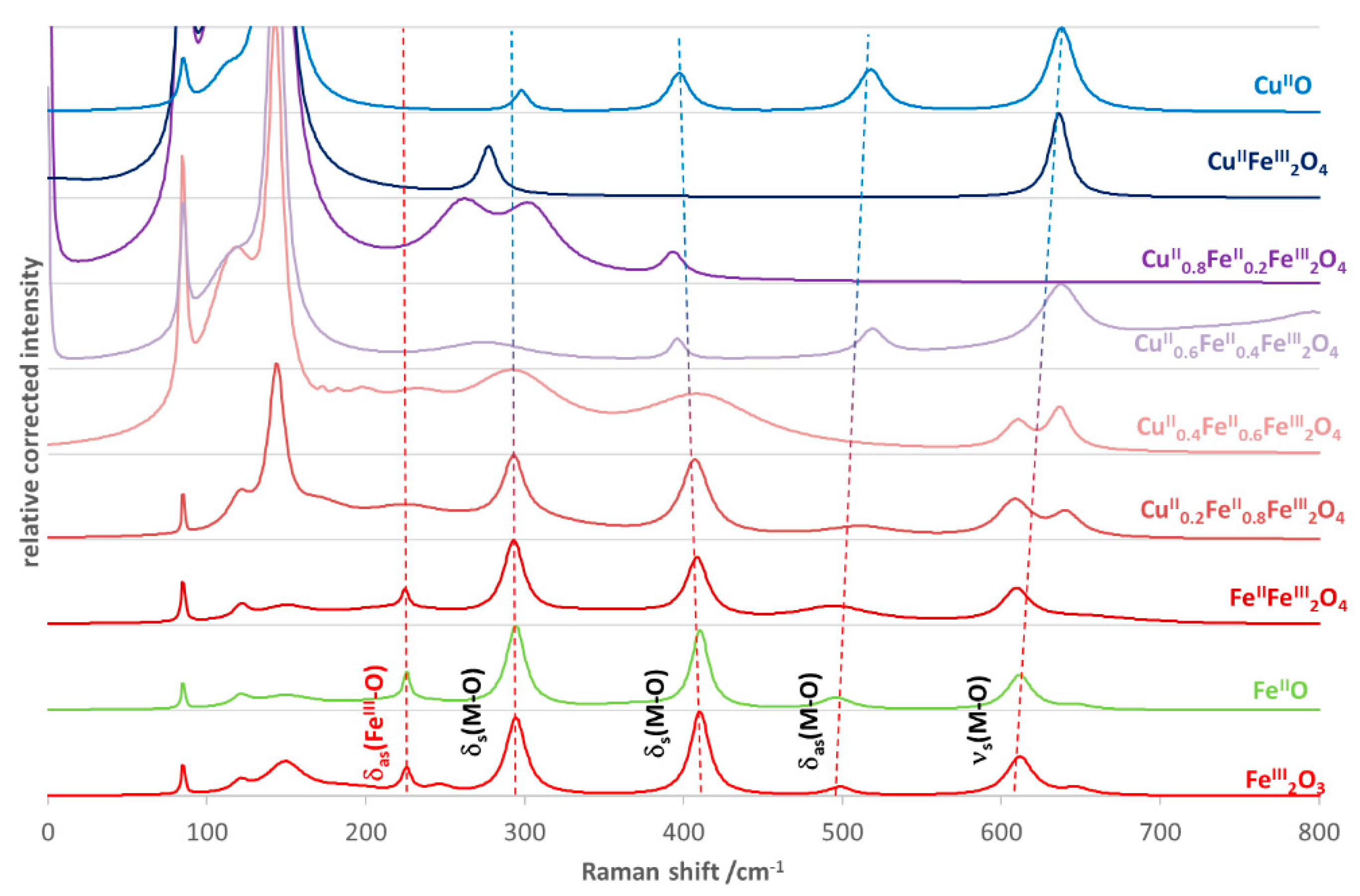 Nanomaterials 10 00921 g003 Nanomaterials 10 00921 g003