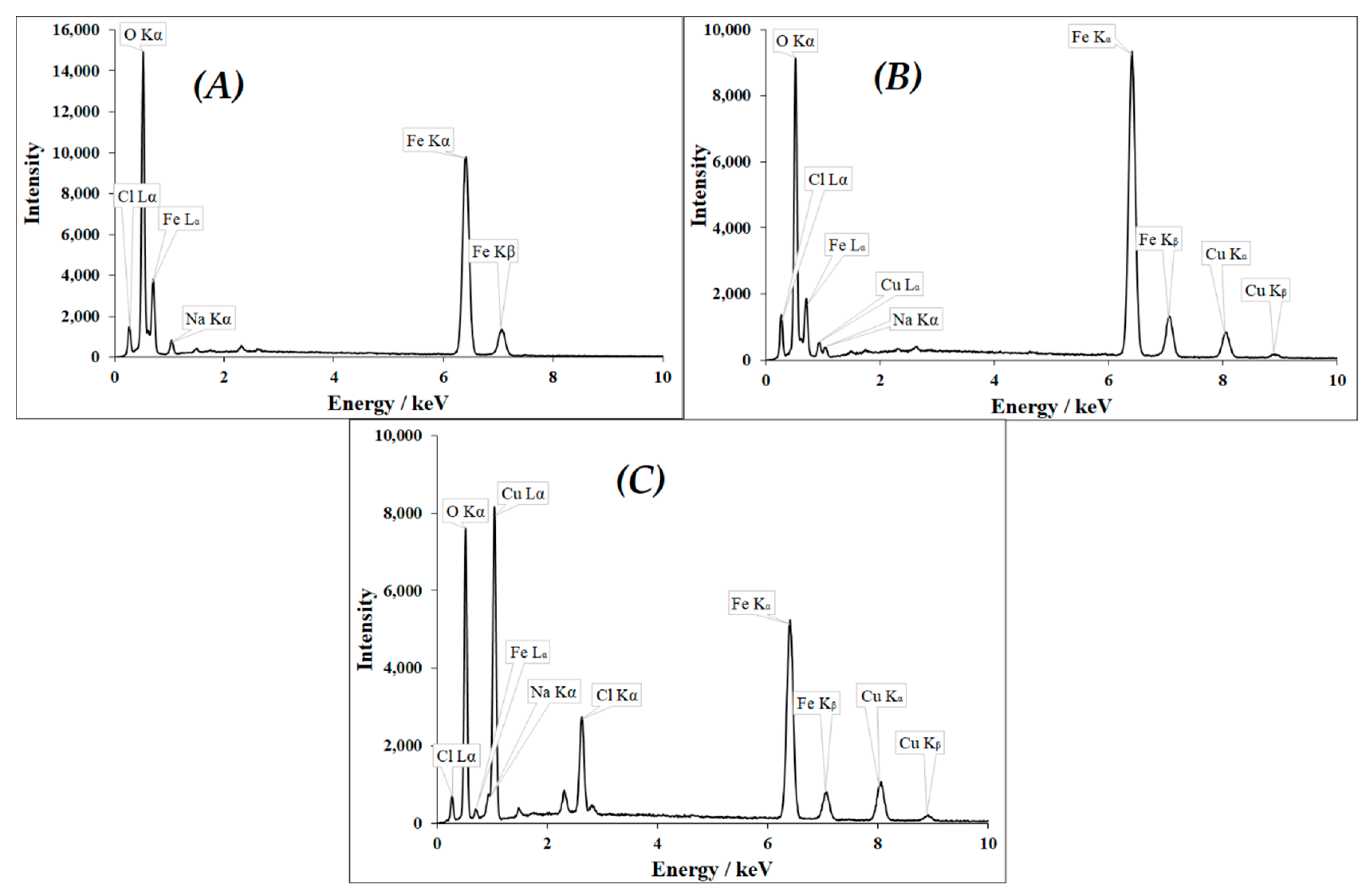 Nanomaterials 10 00921 g005 Nanomaterials 10 00921 g005