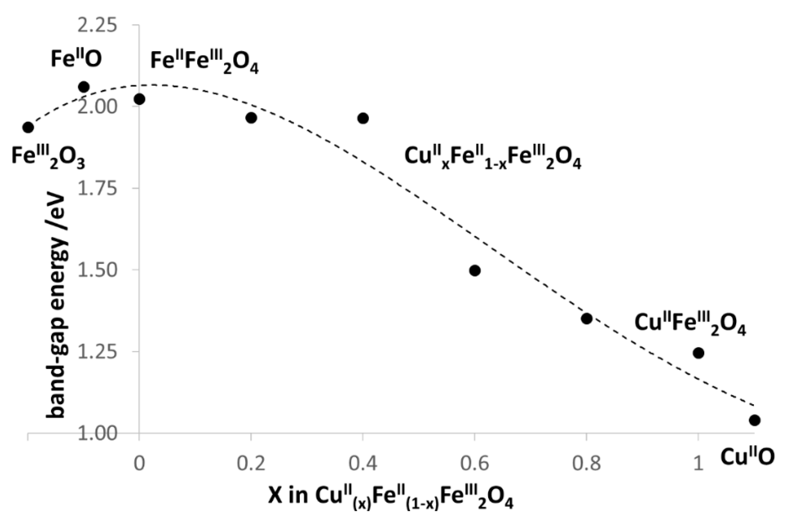 Nanomaterials 10 00921 g006 Nanomaterials 10 00921 g006