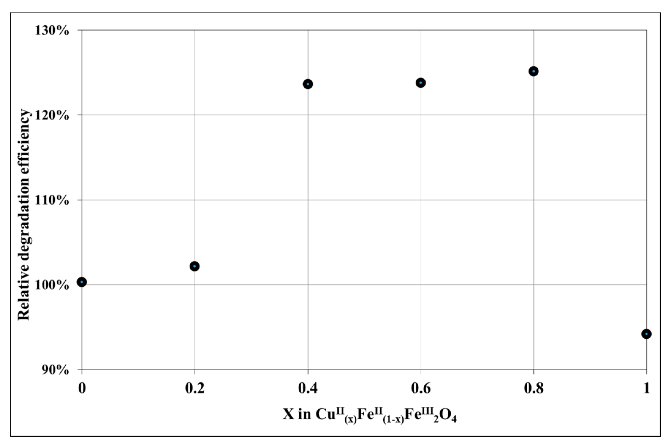 Nanomaterials 10 00921 g008 Nanomaterials 10 00921 g008