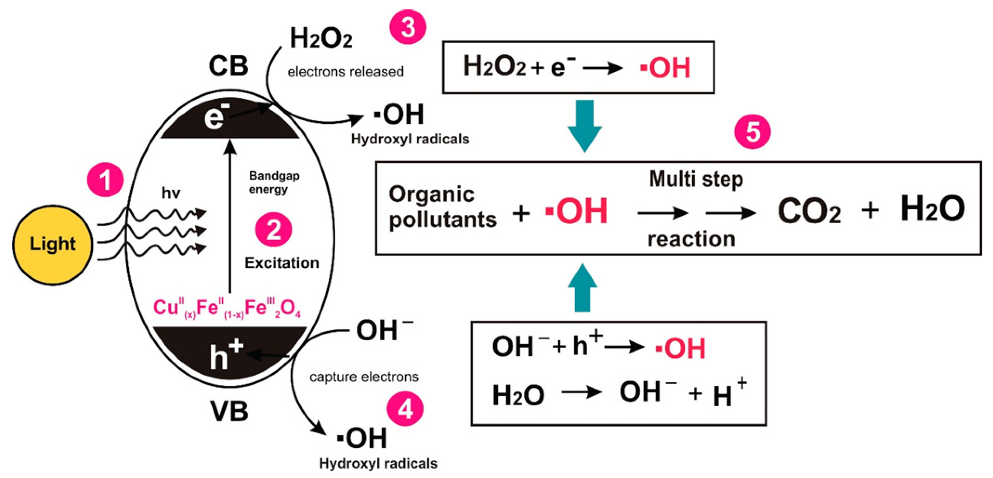 Nanomaterials 10 00921 g009 Nanomaterials 10 00921 g009
