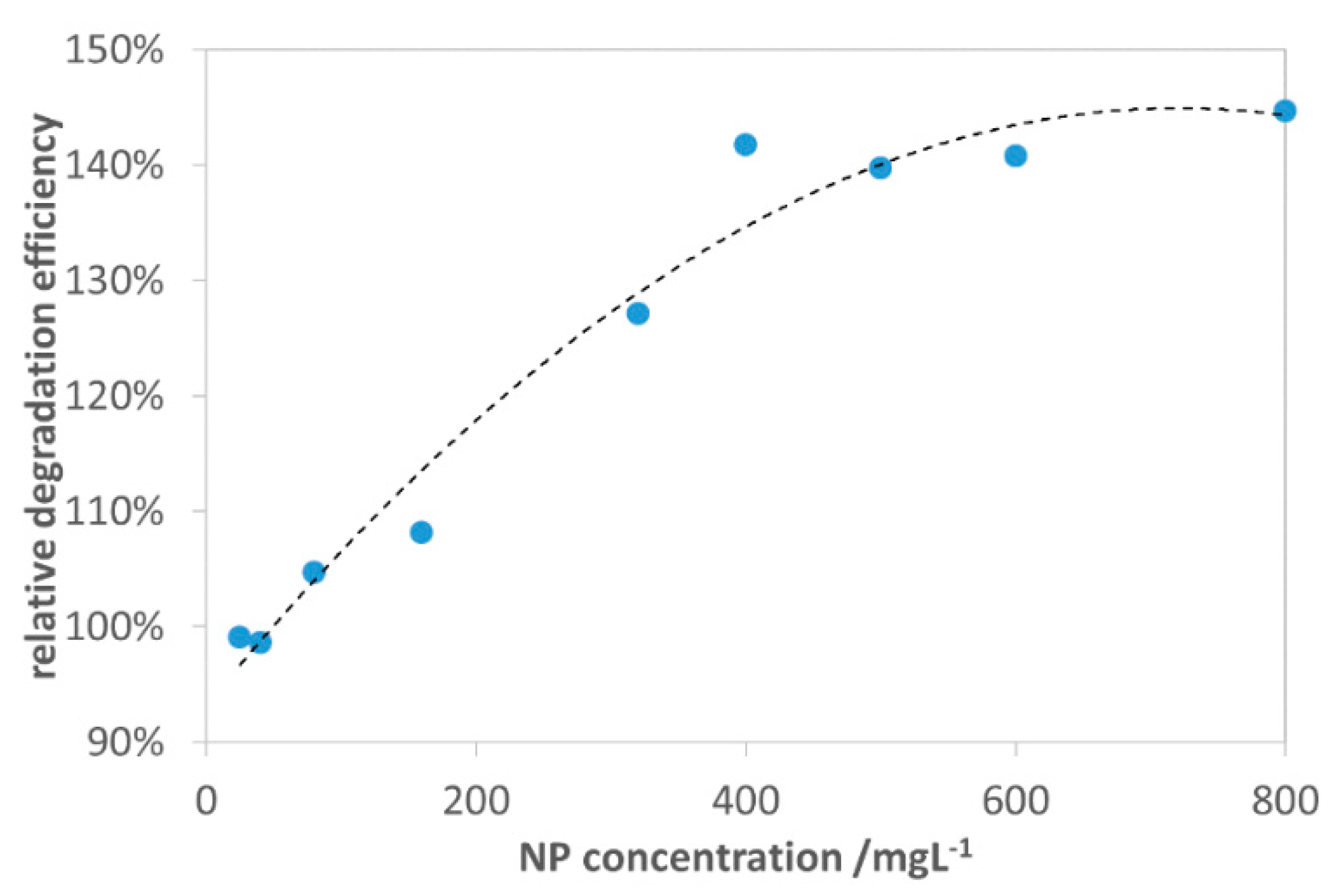 Nanomaterials 10 00921 g010 Nanomaterials 10 00921 g010