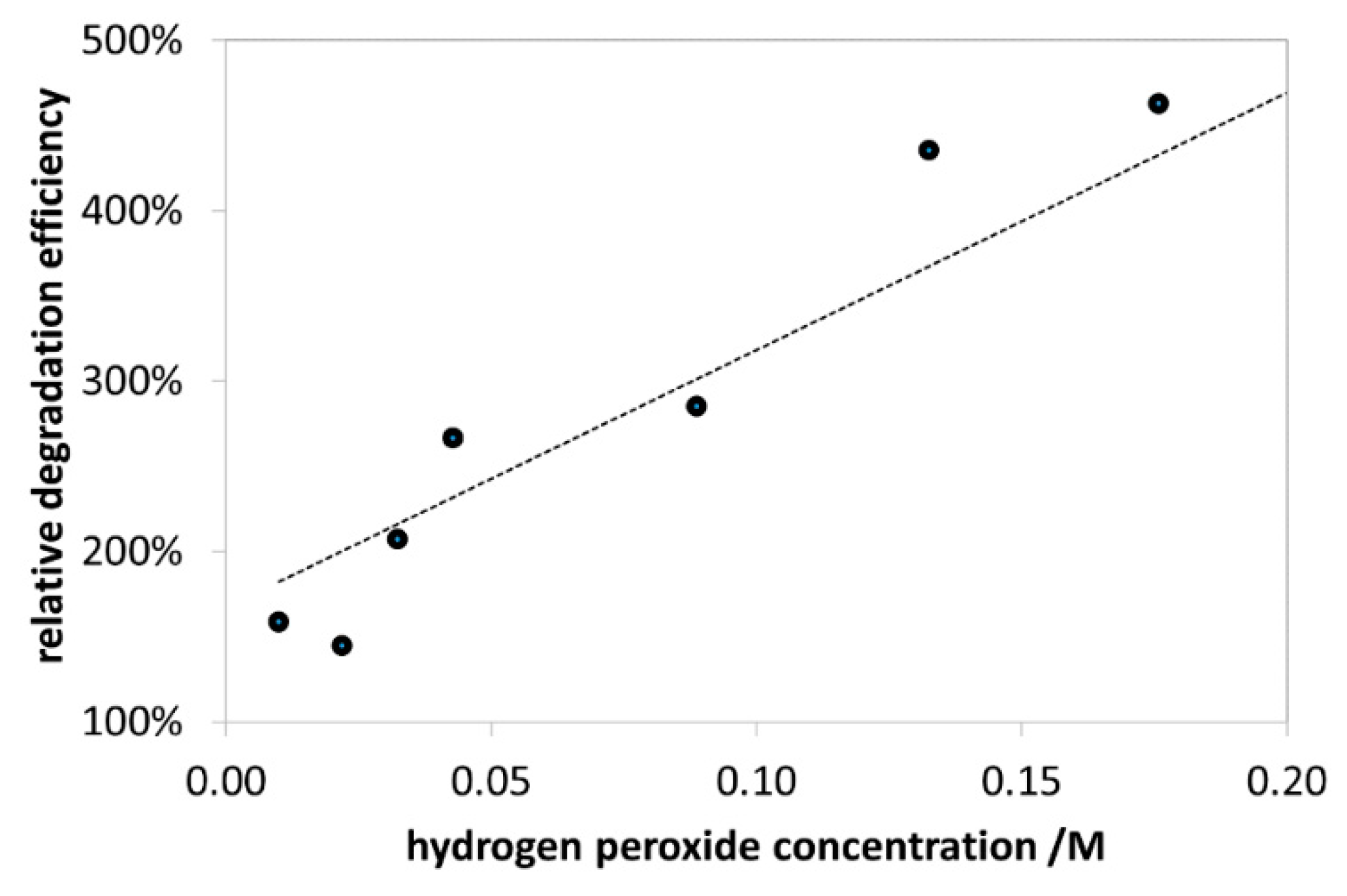 Nanomaterials 10 00921 g011 Nanomaterials 10 00921 g011