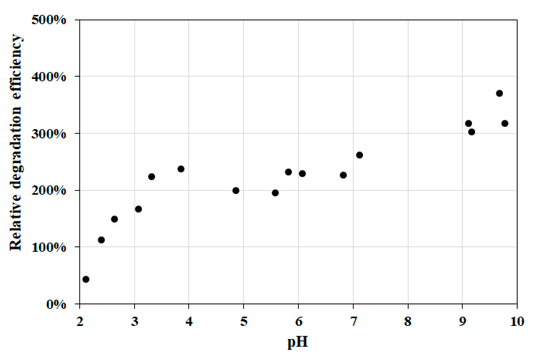 Nanomaterials 10 00921 g012 Nanomaterials 10 00921 g012